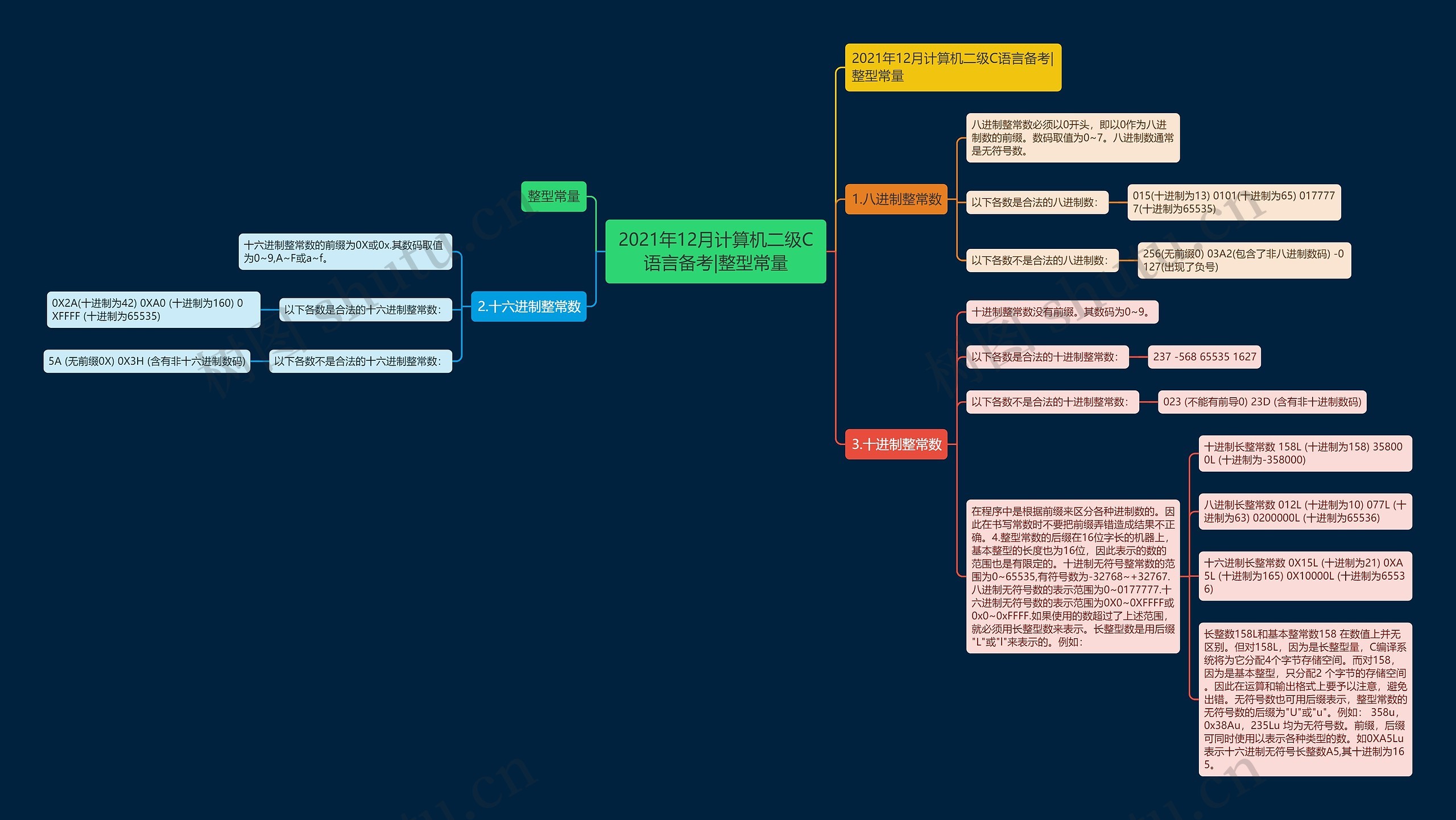 2021年12月计算机二级C语言备考|整型常量思维导图