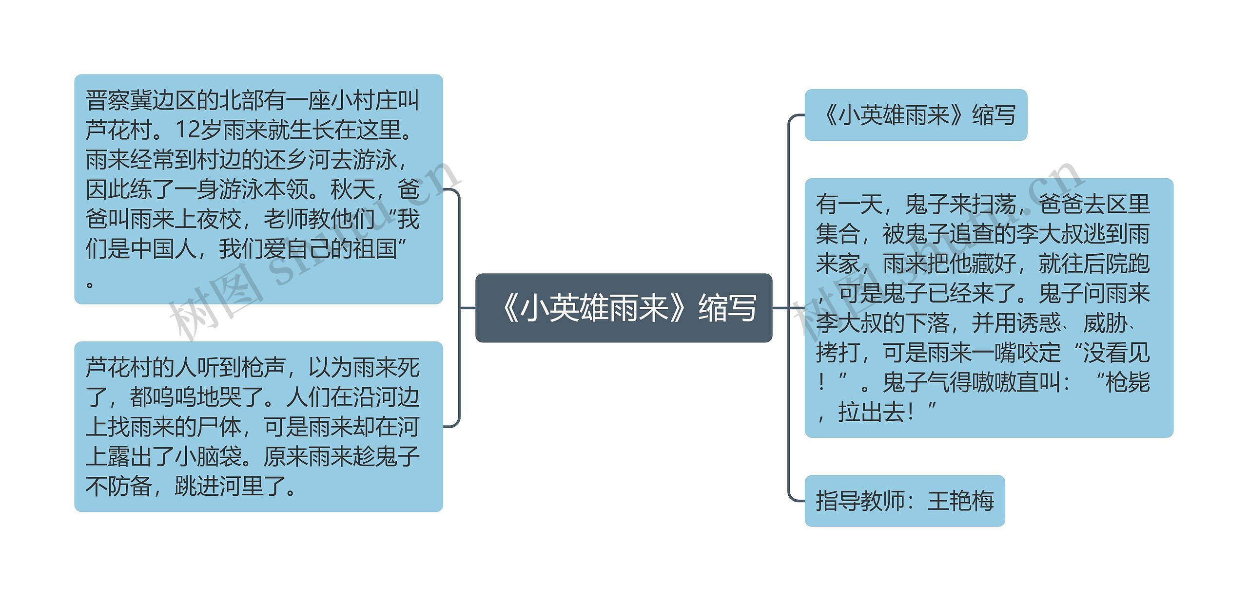 《小英雄雨来》缩写思维导图