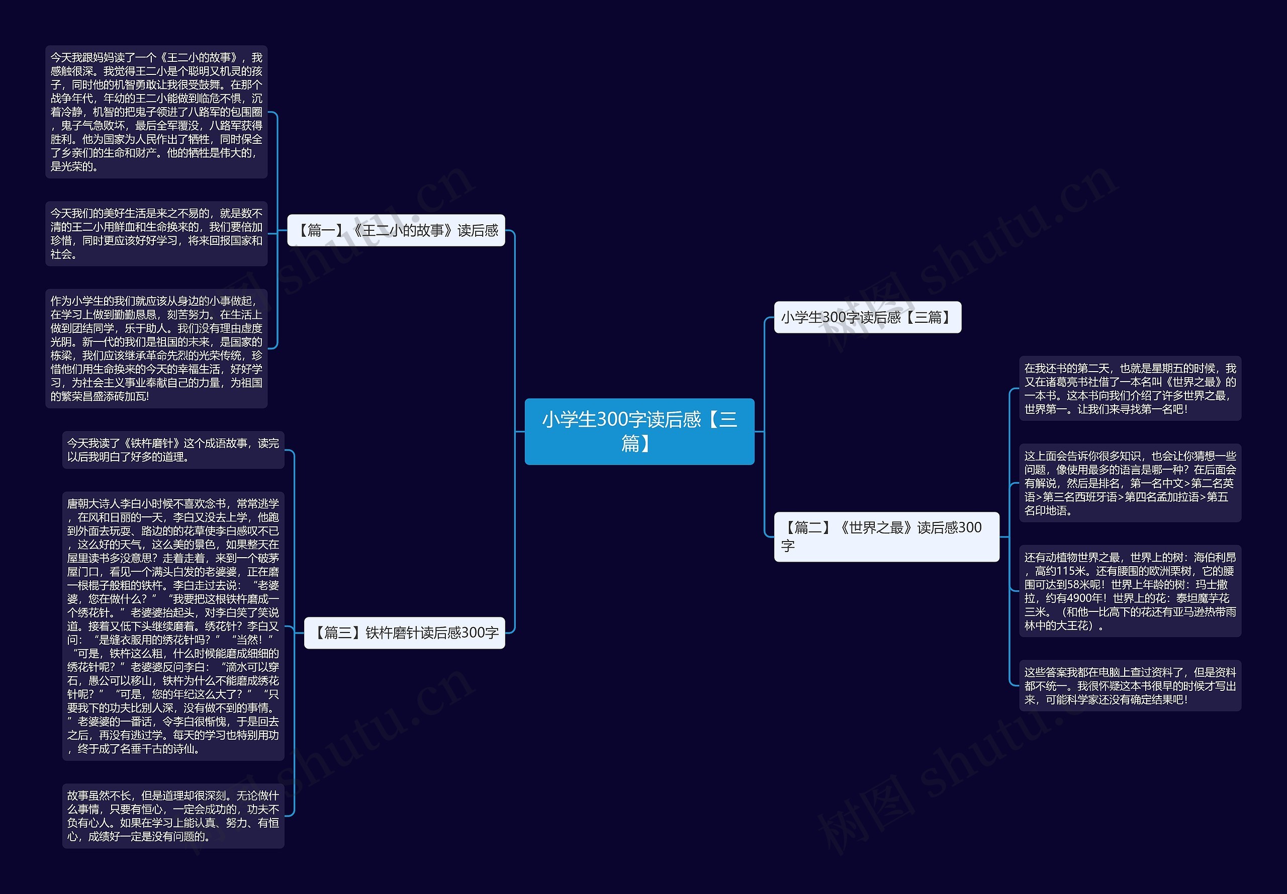 小学生300字读后感【三篇】思维导图