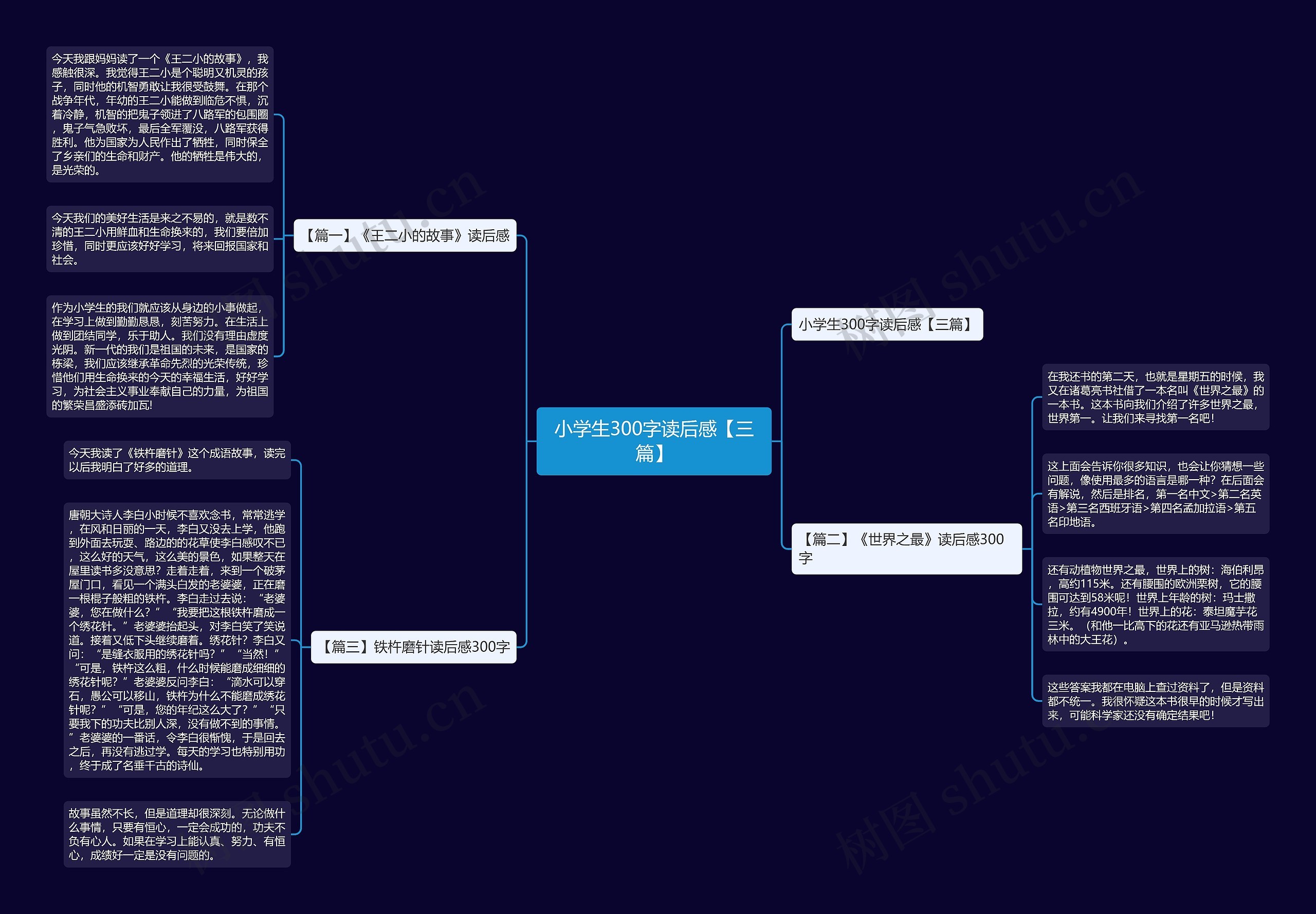 小学生300字读后感【三篇】思维导图高清图 小学生300字读后感【三篇】思维导图
