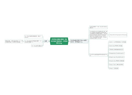 2020年全国计算机二级JAVA复习知识点：字符串型String