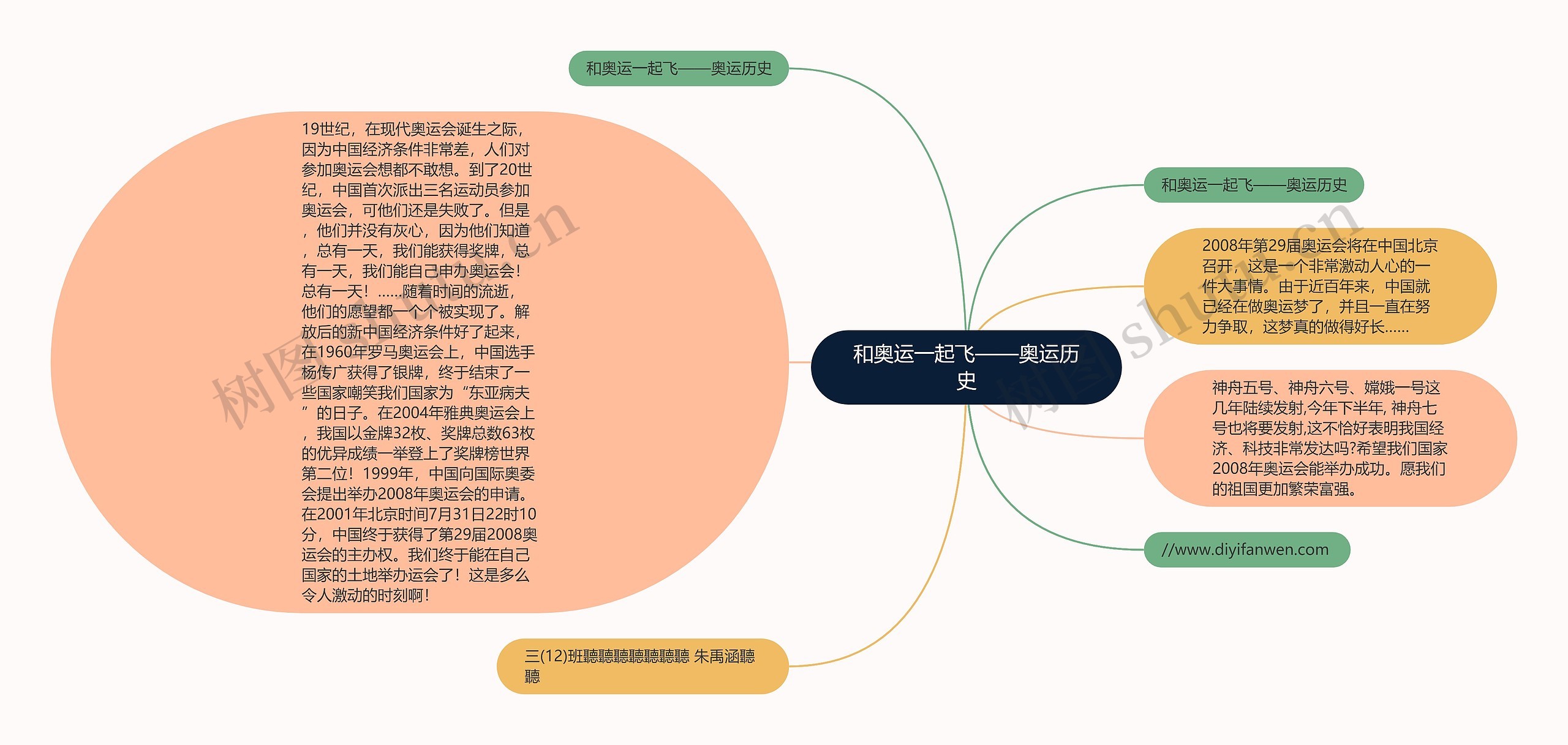 和奥运一起飞——奥运历史思维导图