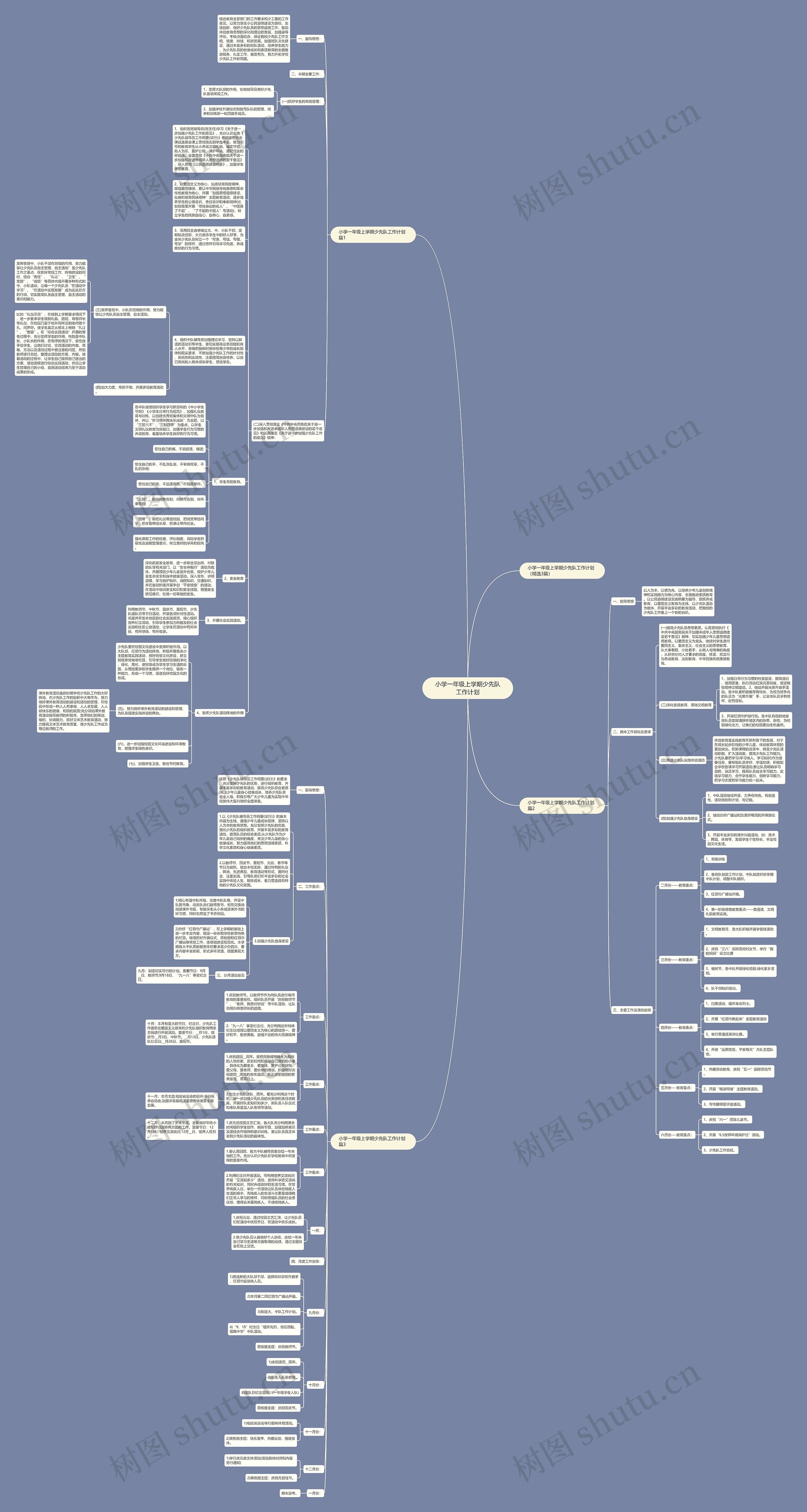 小学一年级上学期少先队工作计划思维导图
