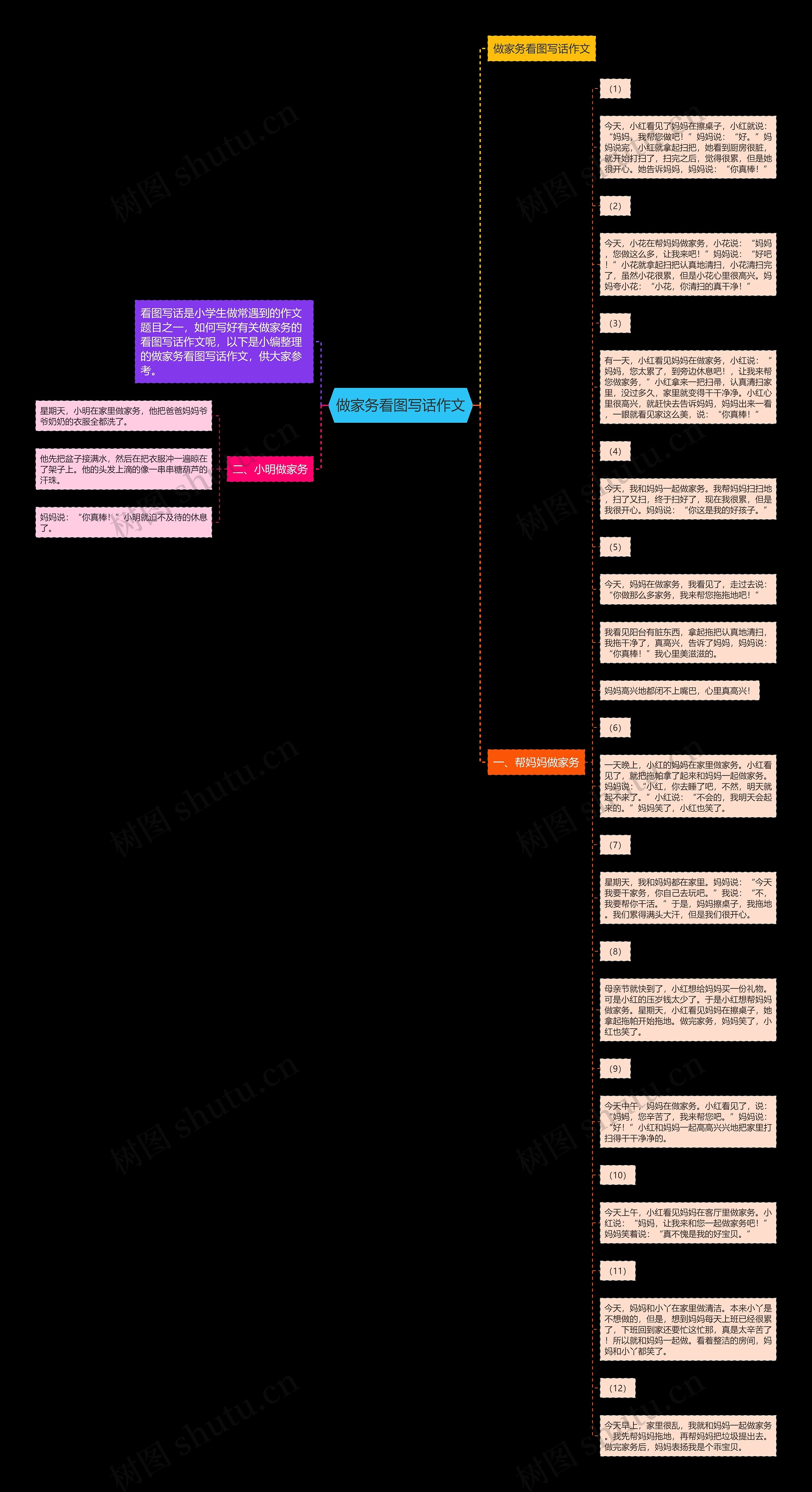 做家务看图写话作文思维导图高清图 做家务看图写话作文思维导图