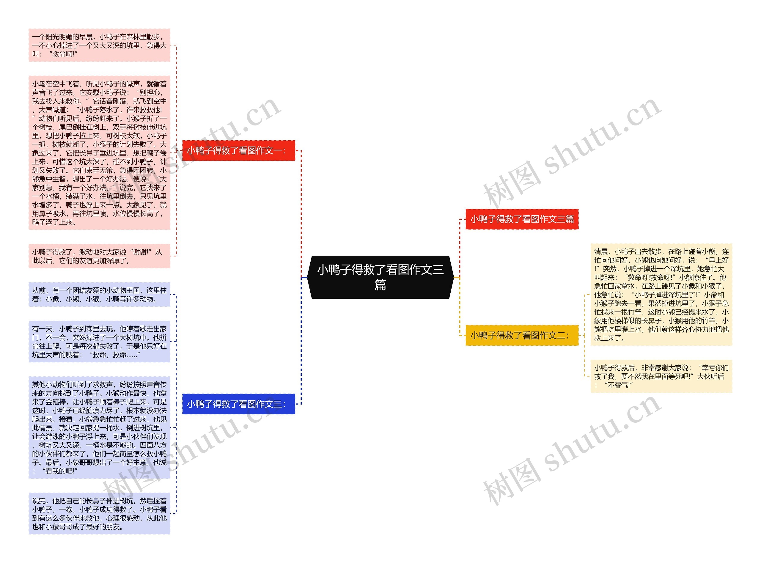 小鸭子得救了看图作文三篇思维导图