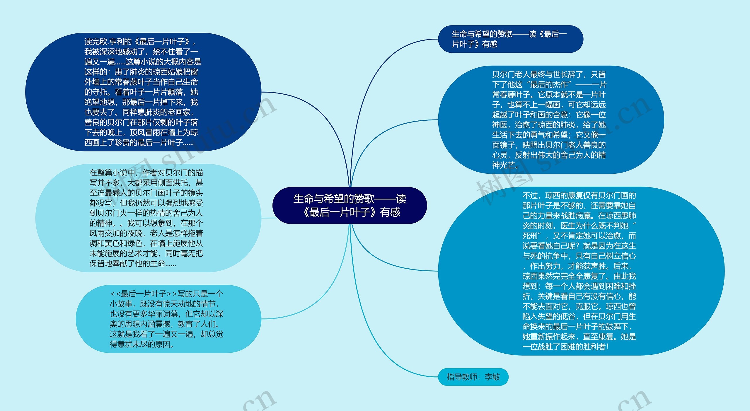 生命与希望的赞歌——读《最后一片叶子》有感思维导图