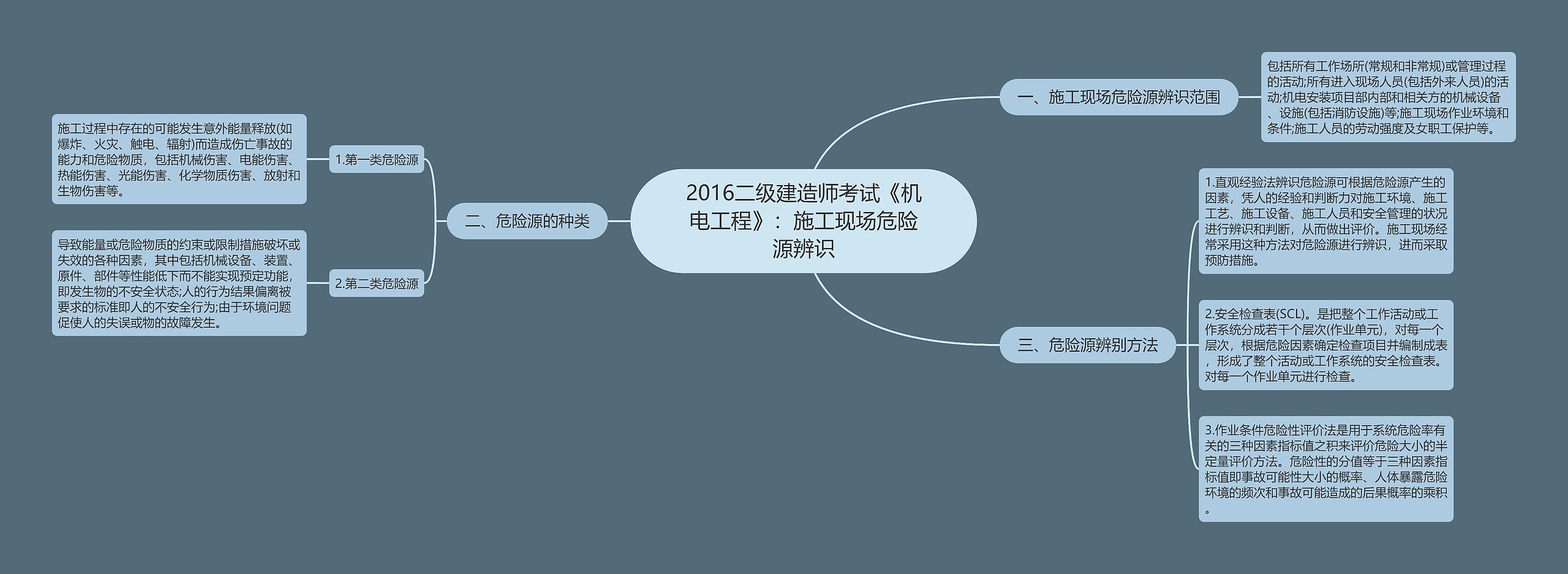 2016二级建造师考试《机电工程》：施工现场危险源辨识思维导图