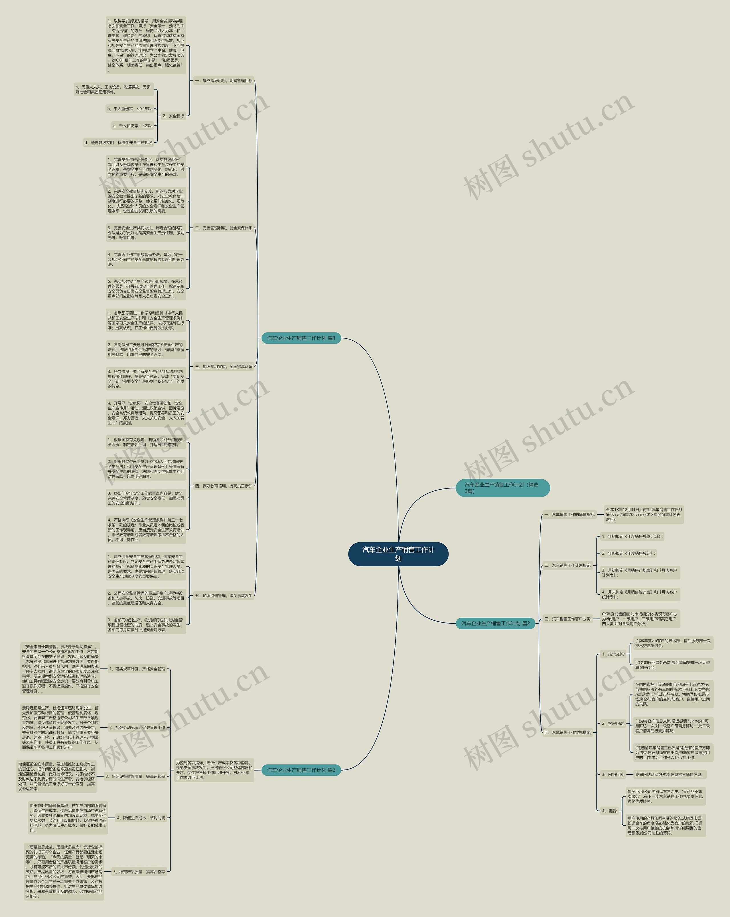汽车企业生产销售工作计划 汽车企业生产销售工作计划