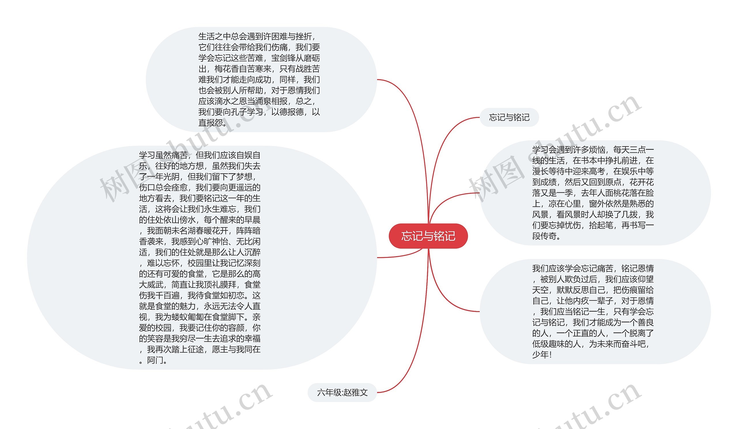 忘记与铭记思维导图