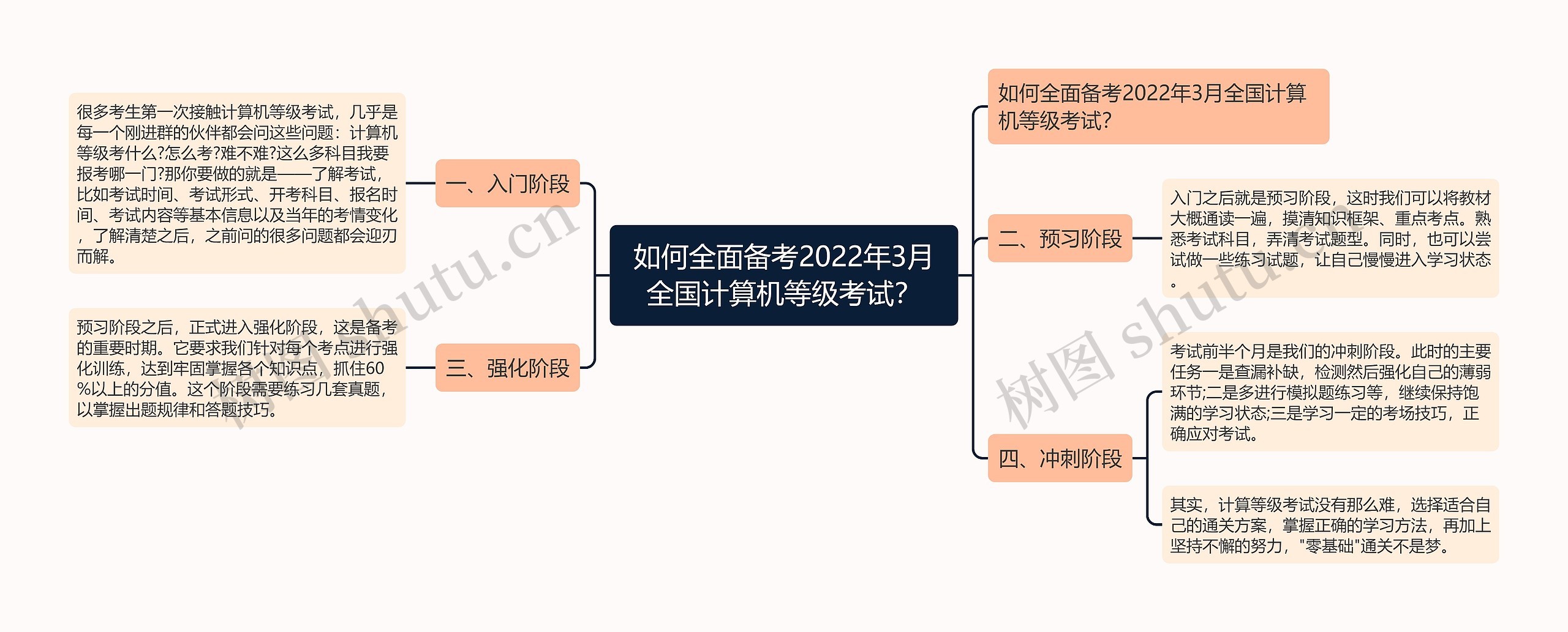 如何全面备考2022年3月全国计算机等级考试？