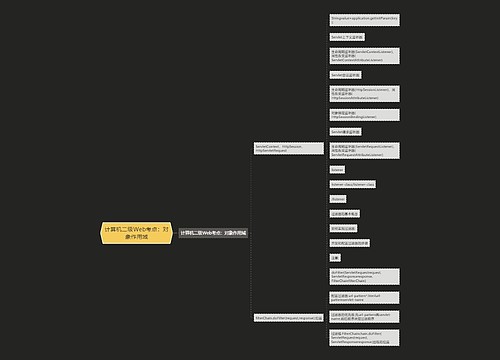 计算机二级Web考点：对象作用域