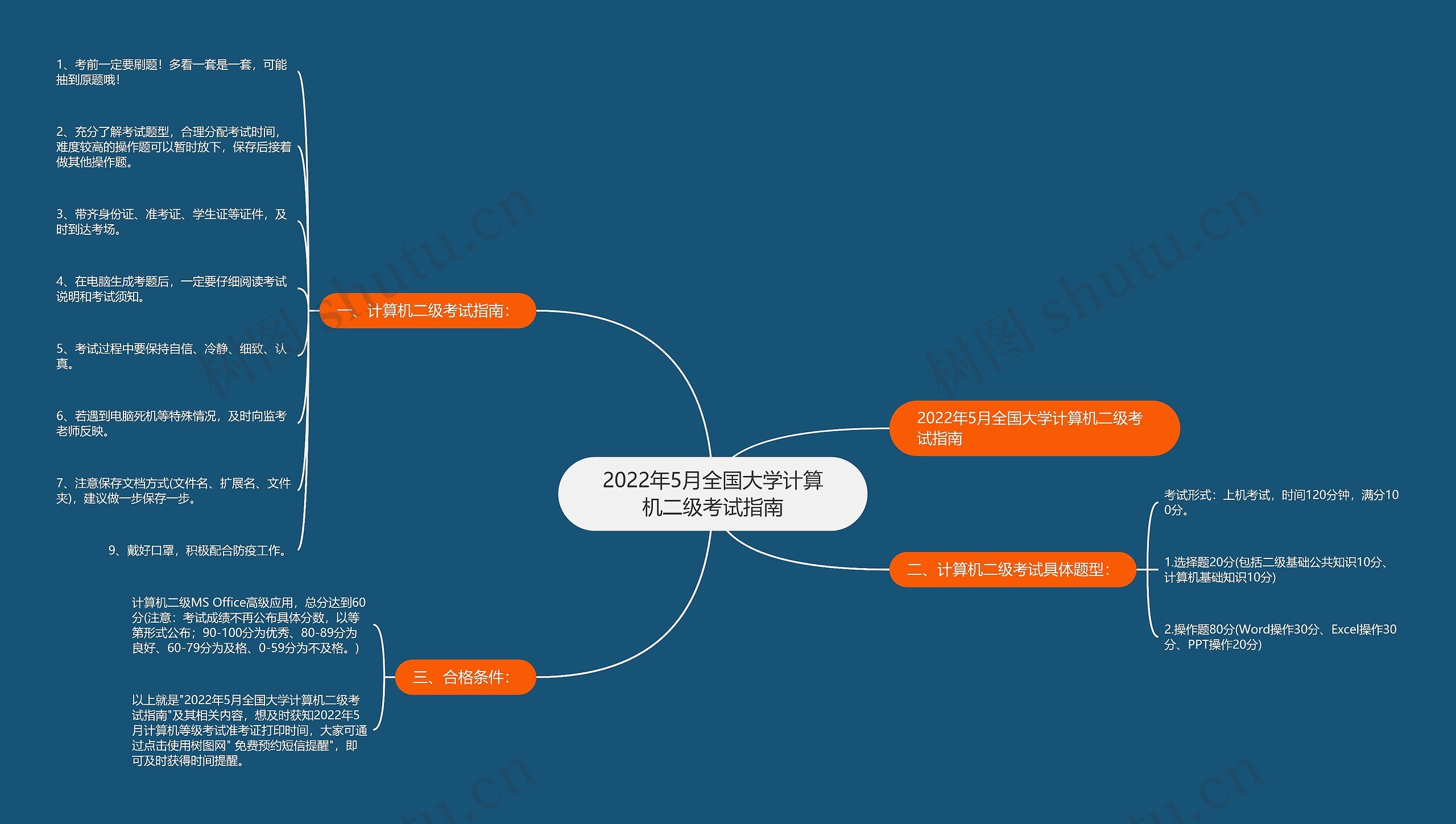 2022年5月全国大学计算机二级考试指南