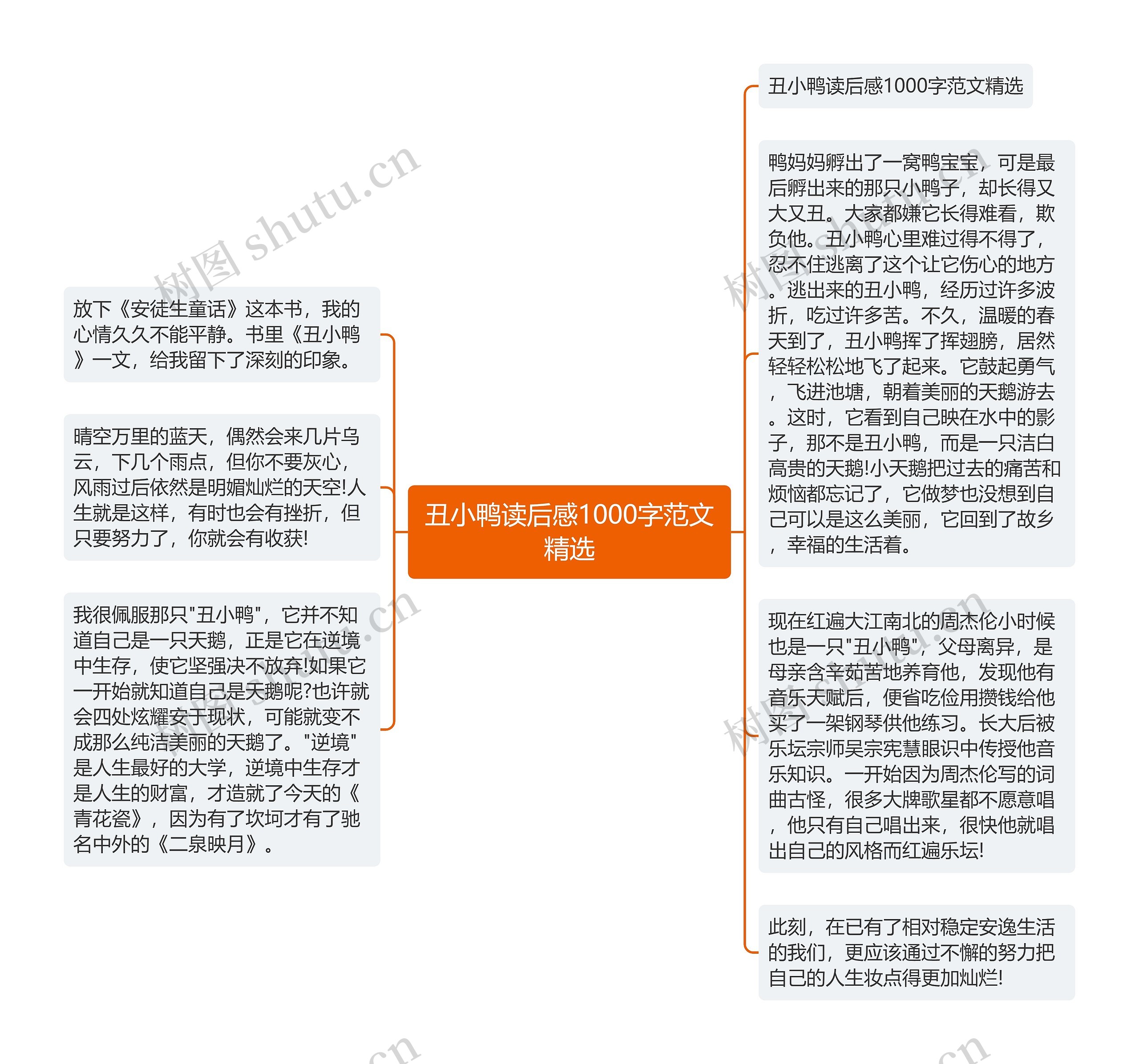 丑小鸭读后感1000字范文精选思维导图