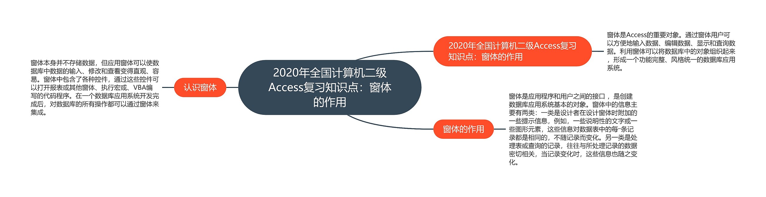 2020年全国计算机二级Access复习知识点：窗体的作用思维导图