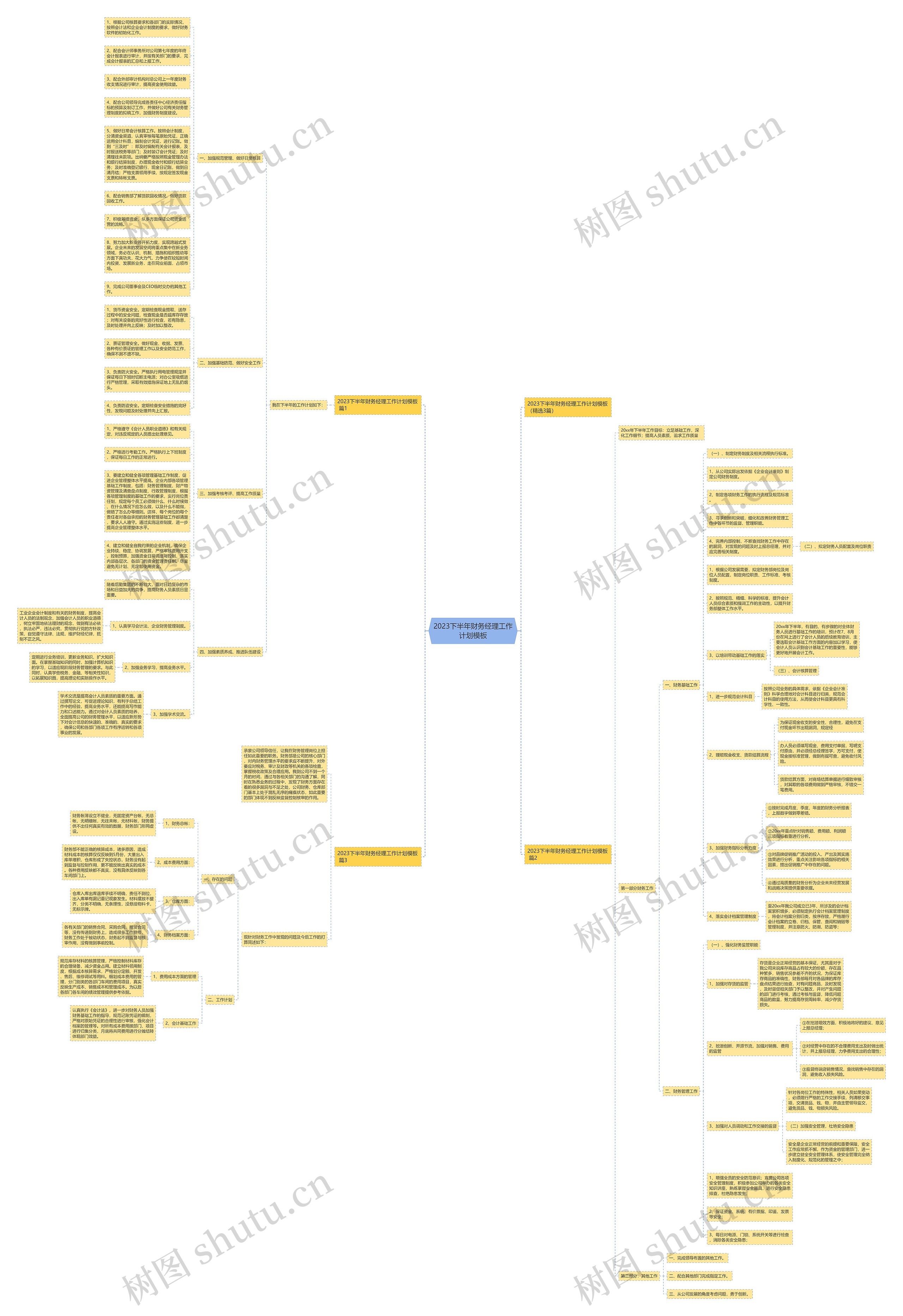 2023下半年财务经理工作计划思维导图