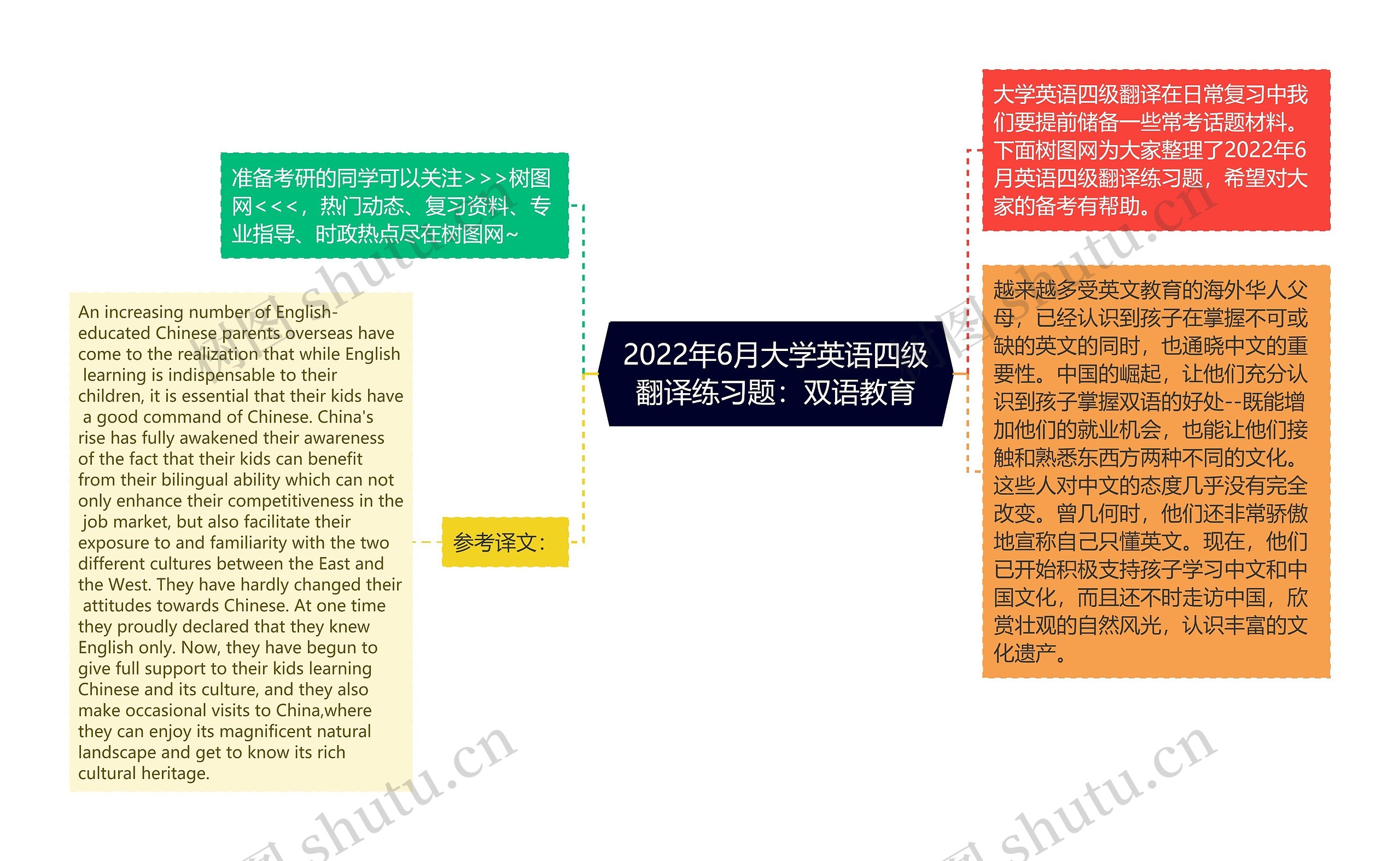 2022年6月大学英语四级翻译练习题：双语教育