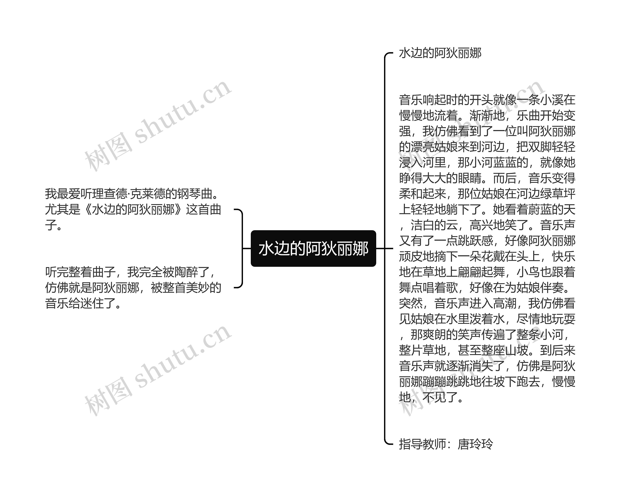 水边的阿狄丽娜思维导图