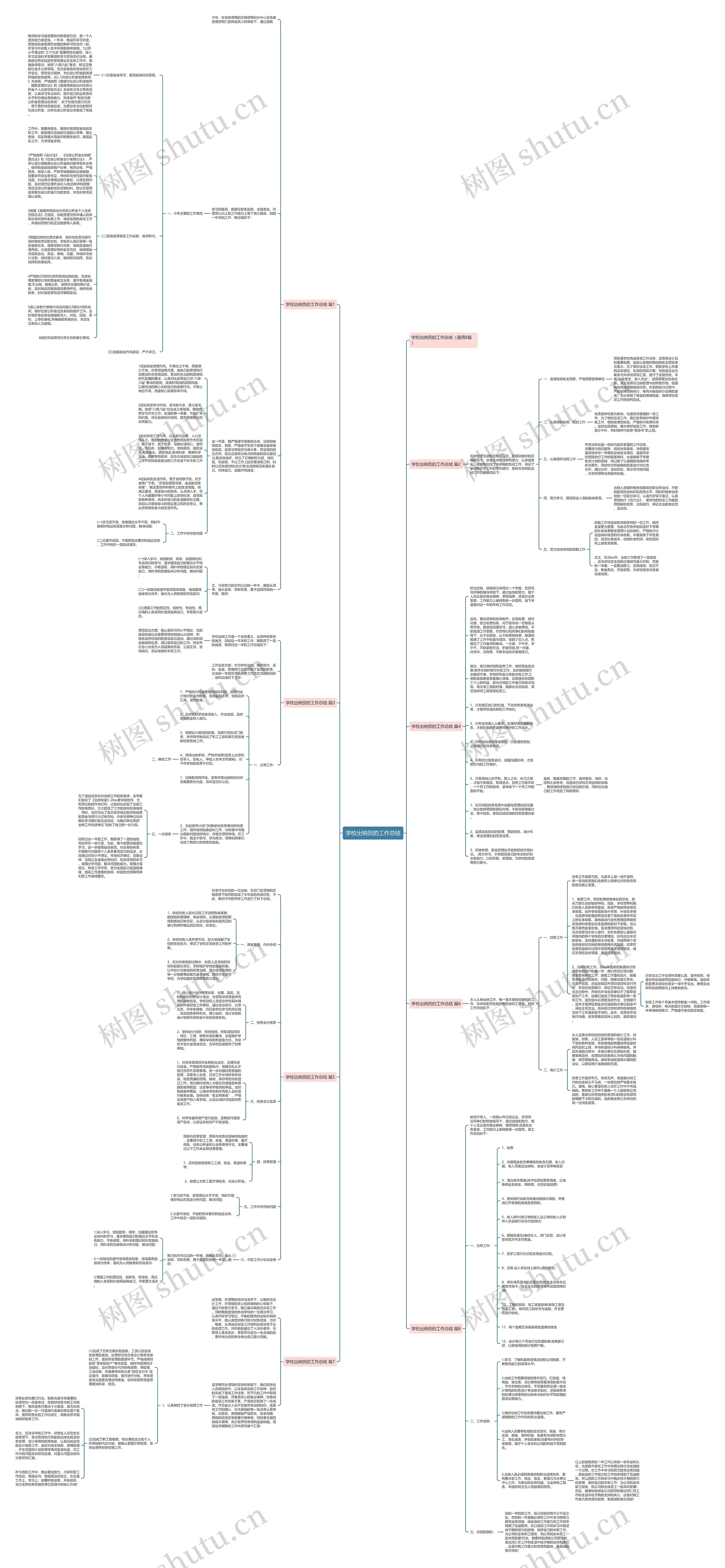 学校出纳员的工作总结思维导图高清图 学校出纳员的工作总结思维导图