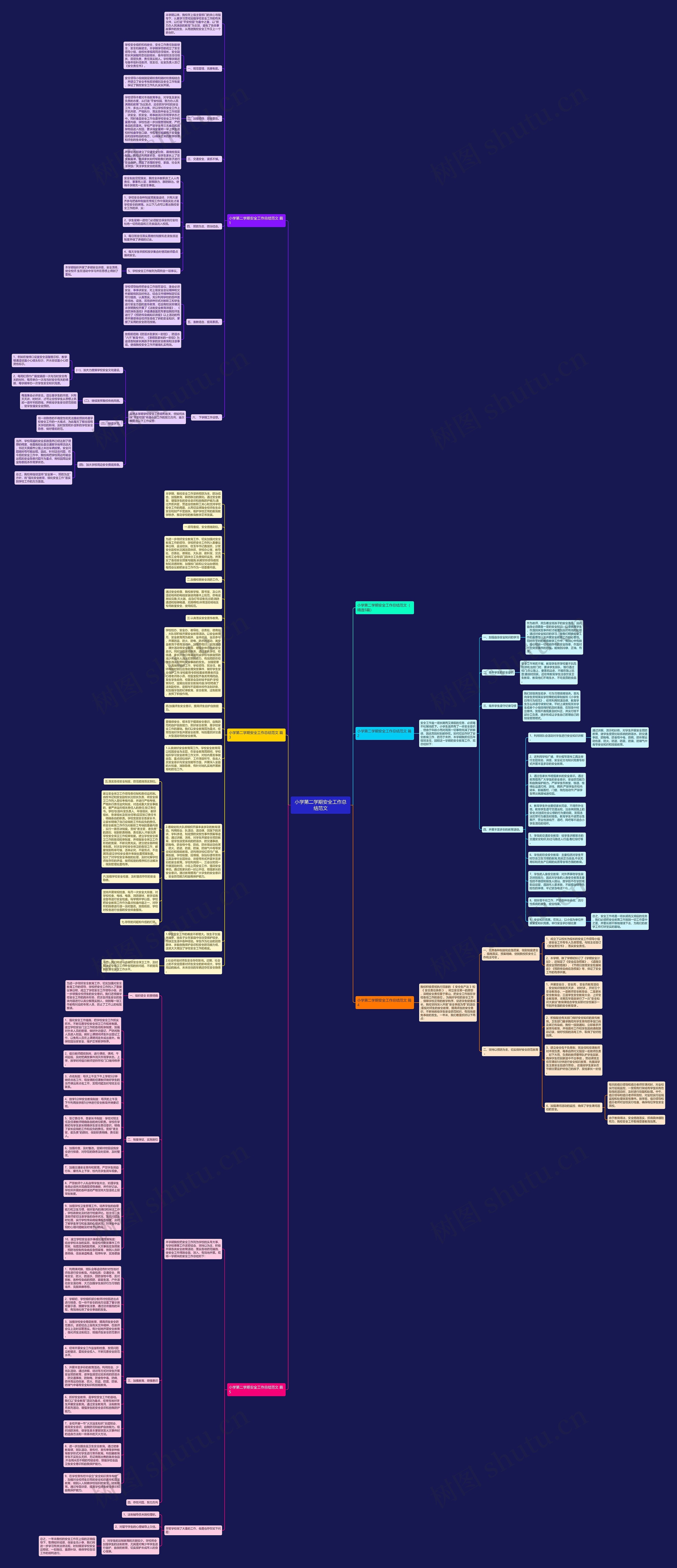 小学第二学期安全工作总结范文思维导图