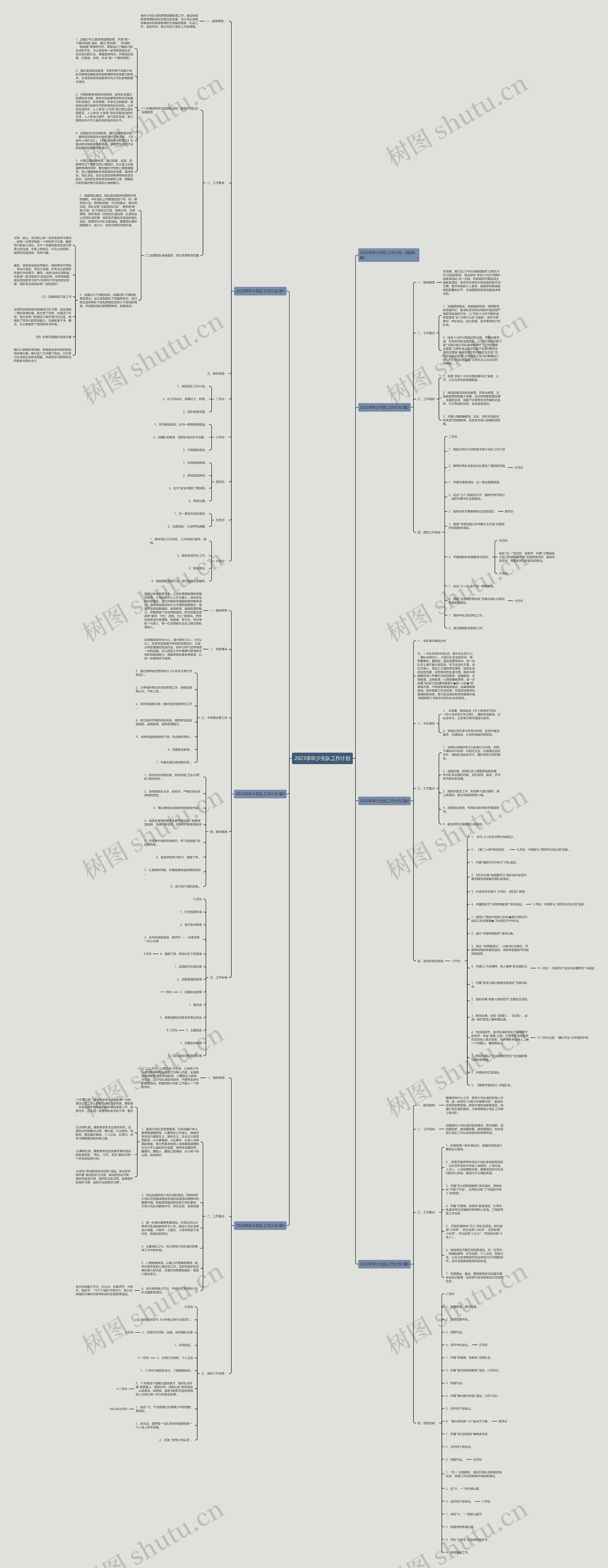 2023学年少先队工作计划思维导图