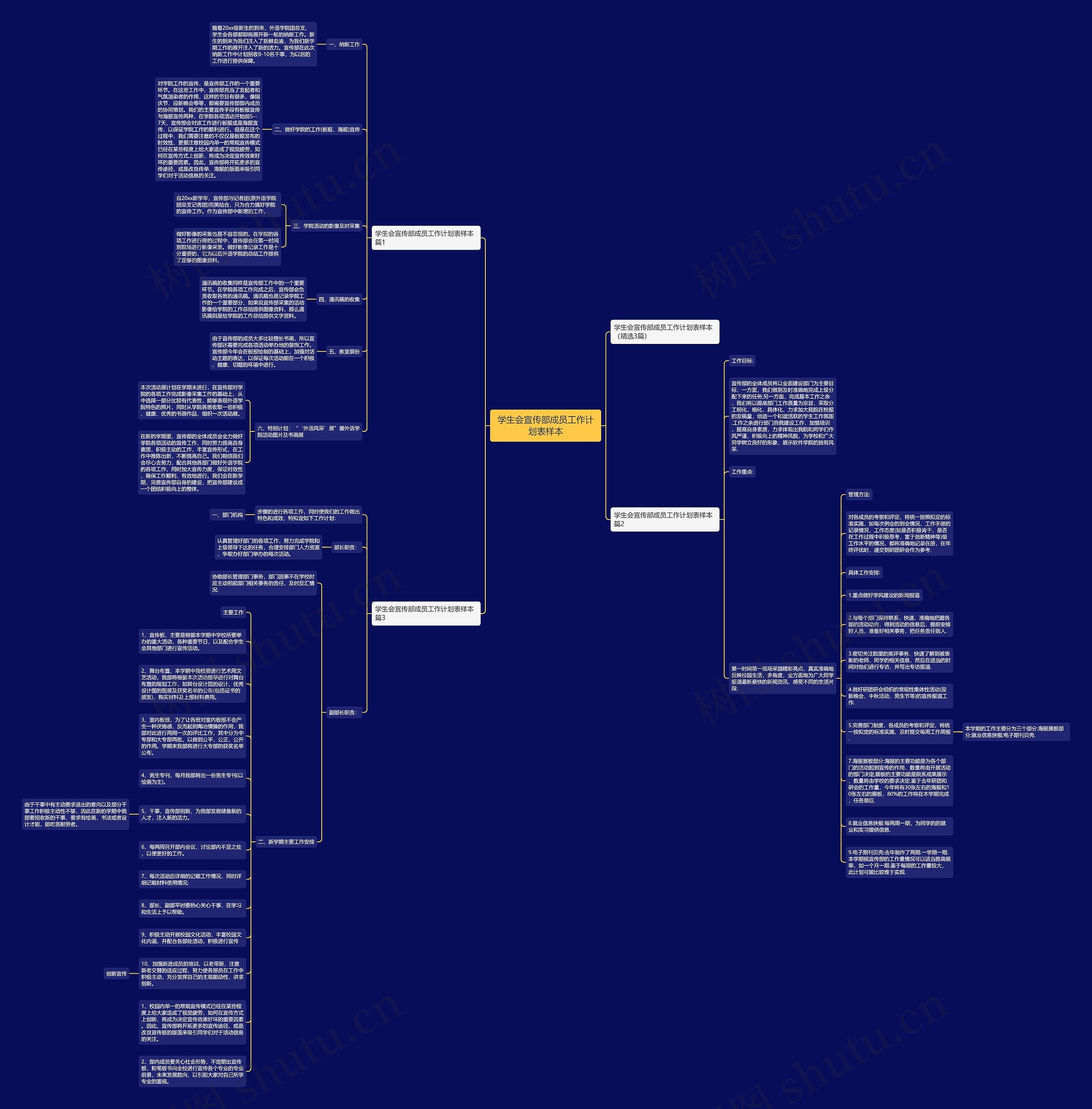 学生会宣传部成员工作计划表样本思维导图