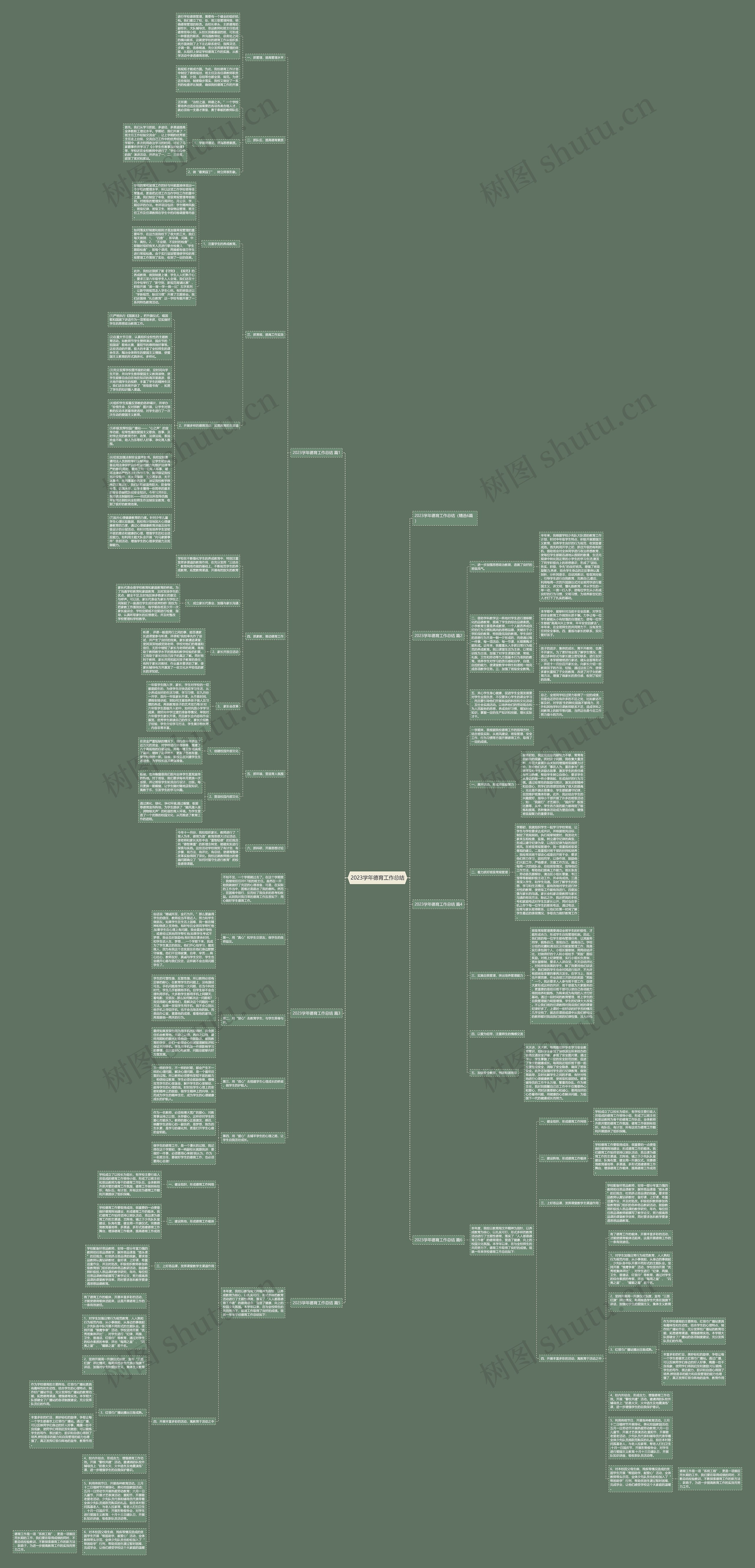 2023学年德育工作总结思维导图
