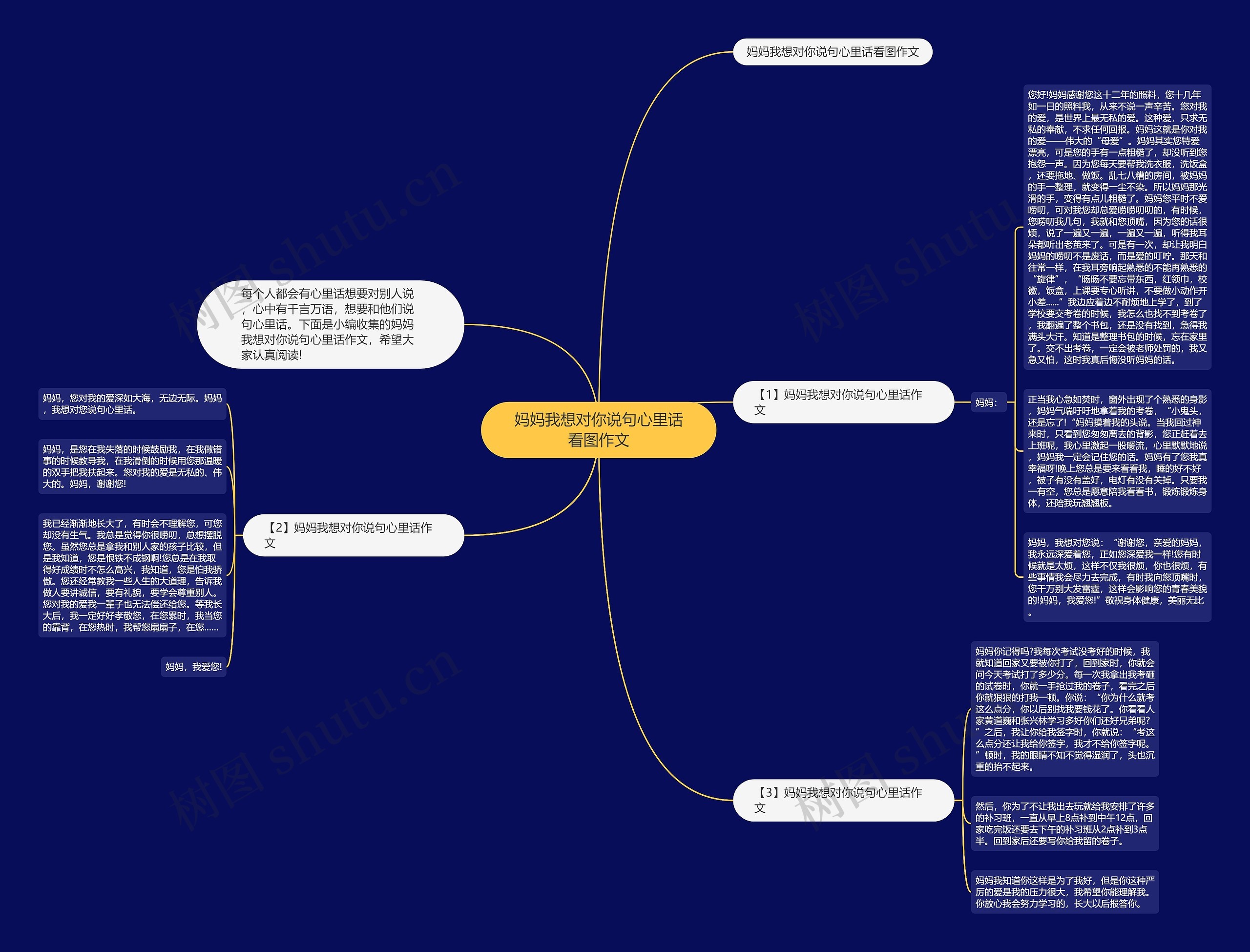 妈妈我想对你说句心里话看图作文思维导图