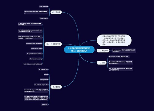 2019年6月英语四级口语练习：成语谚语八