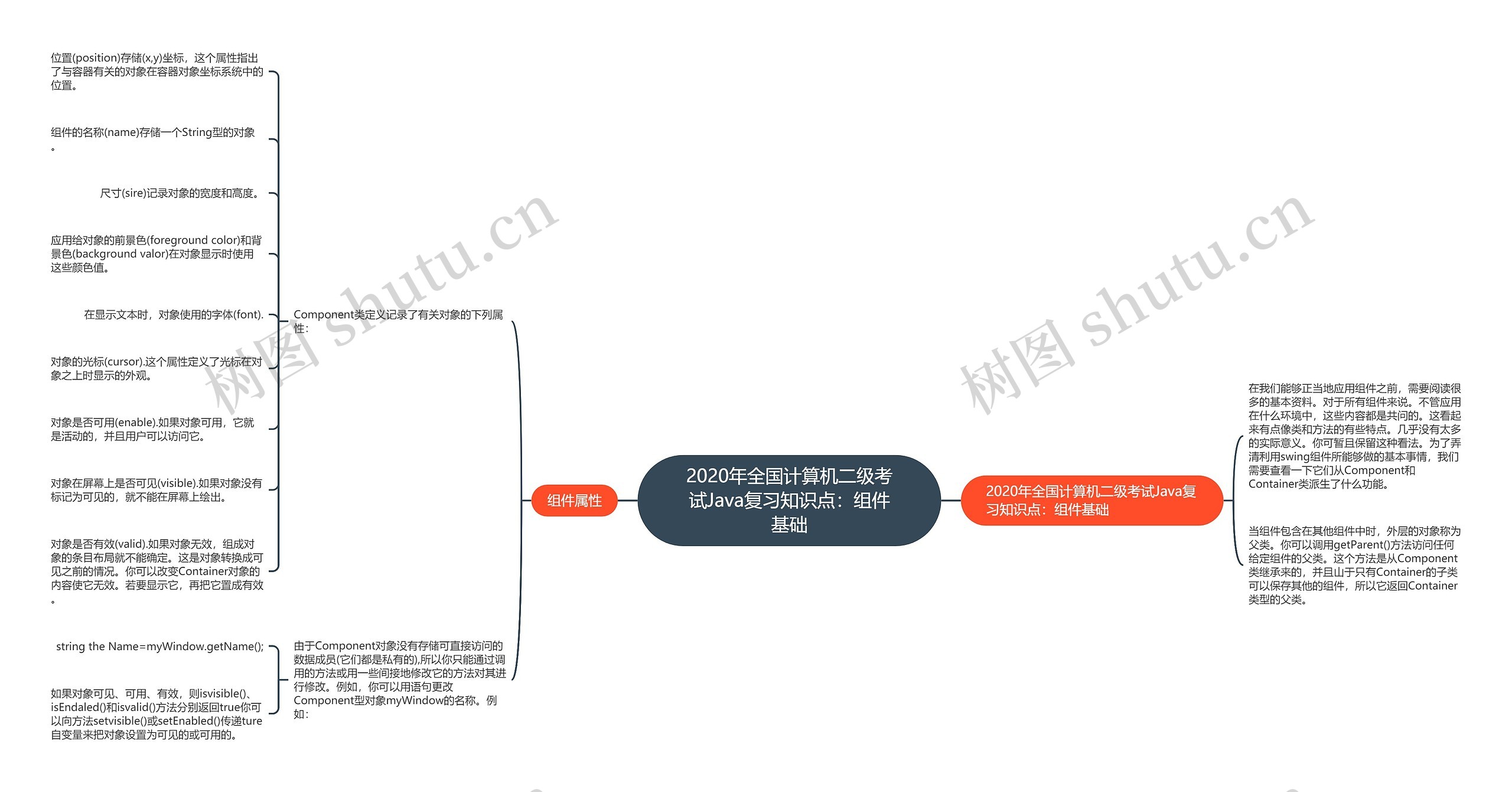 2020年全国计算机二级考试Java复习知识点：组件基础