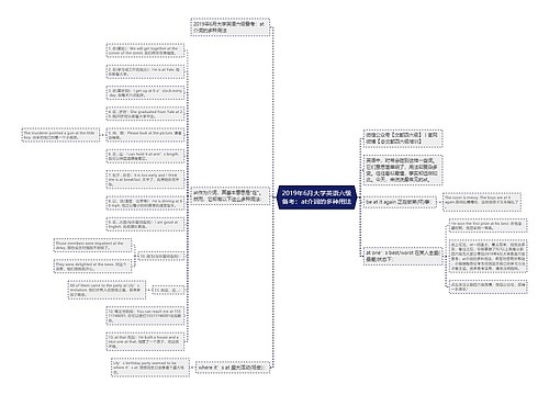 2019年6月大学英语六级备考：at介词的多种用法