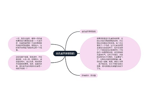 由孔雀开屏想到的