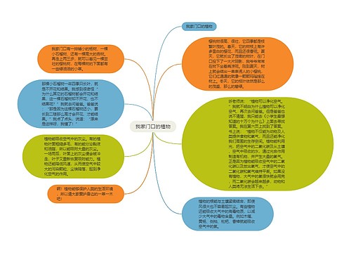 我家门口的植物