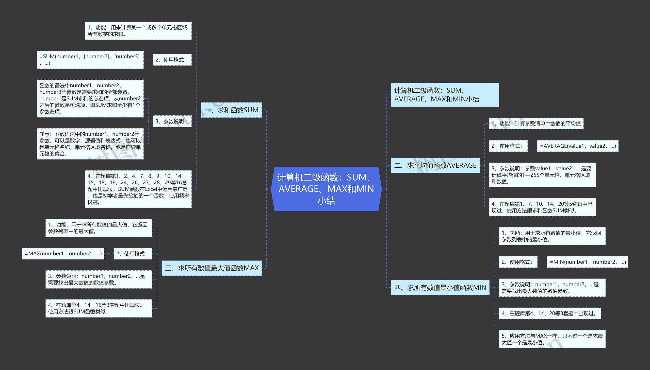 计算机二级函数：SUM、AVERAGE、MAX和MIN小结思维导图