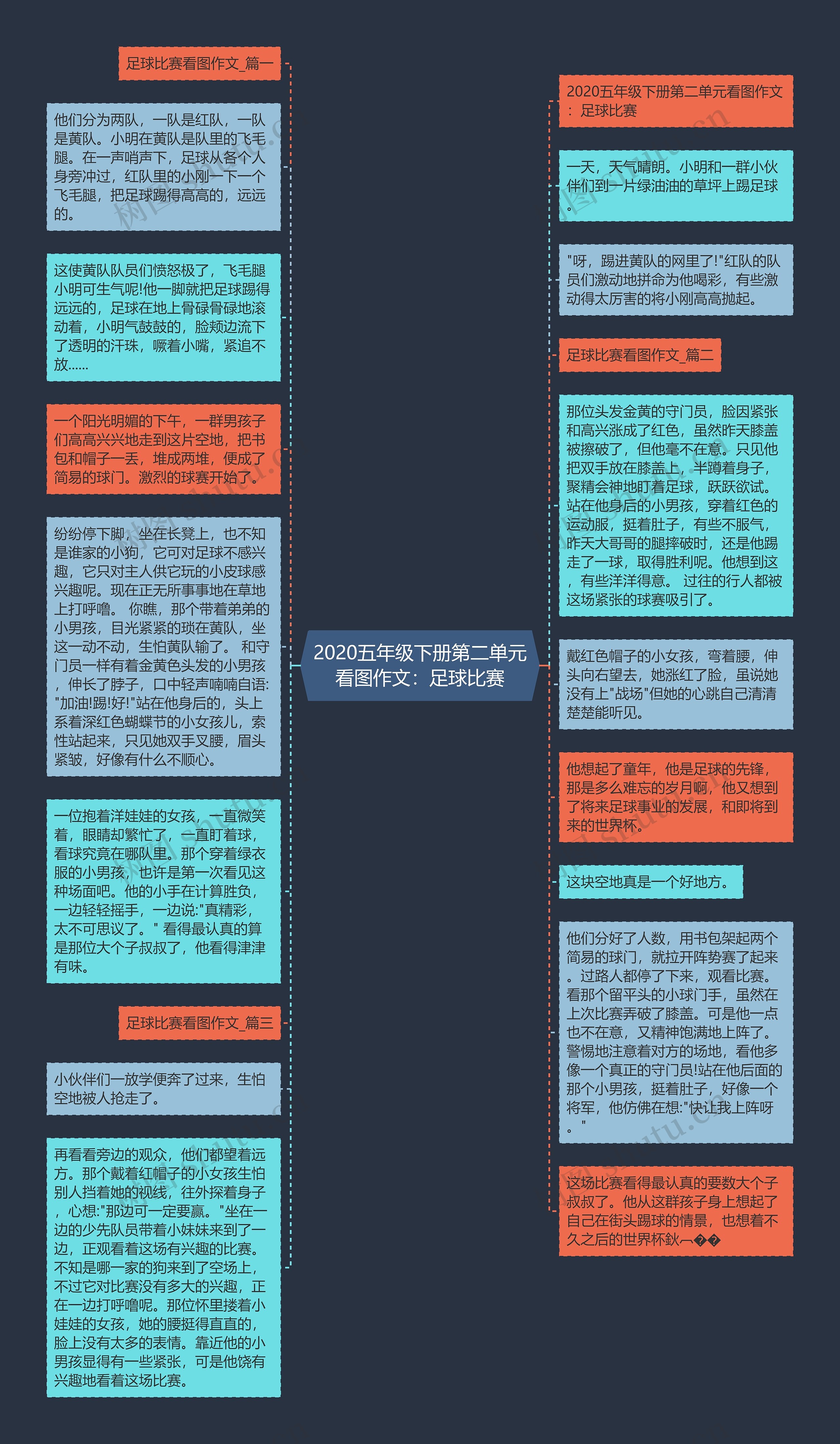 2020五年级下册第二单元看图作文：足球比赛思维导图