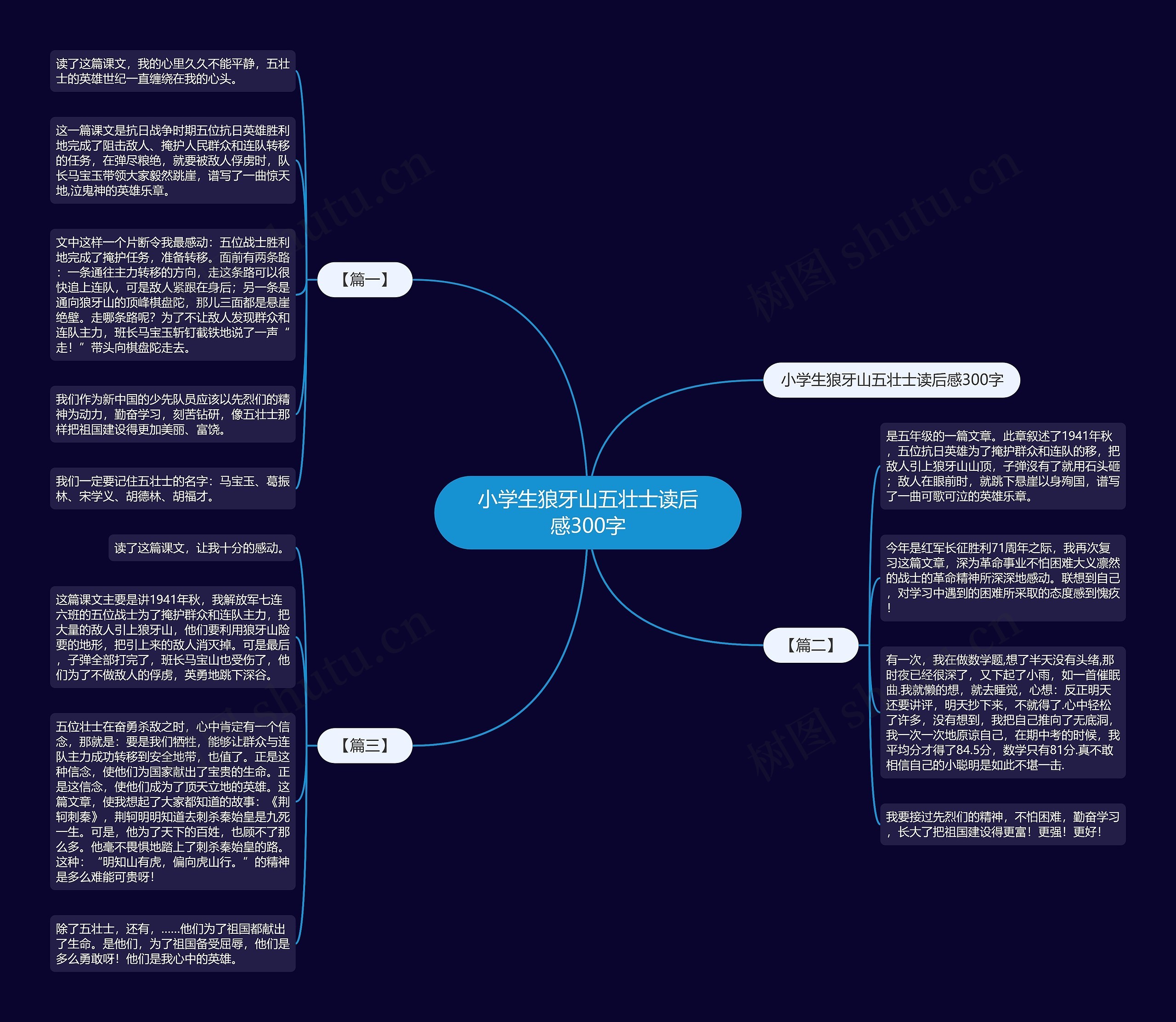 读后感结构思维导图图片