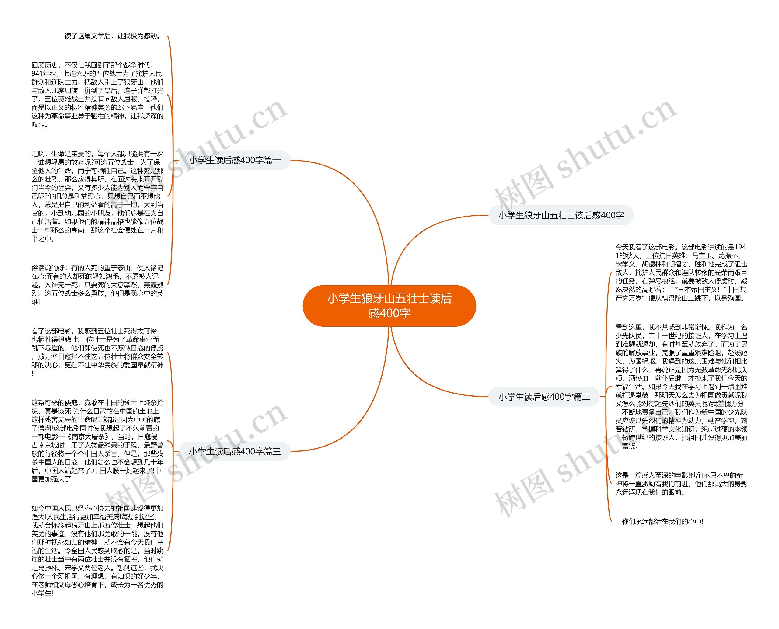 小学生狼牙山五壮士读后感400字思维导图