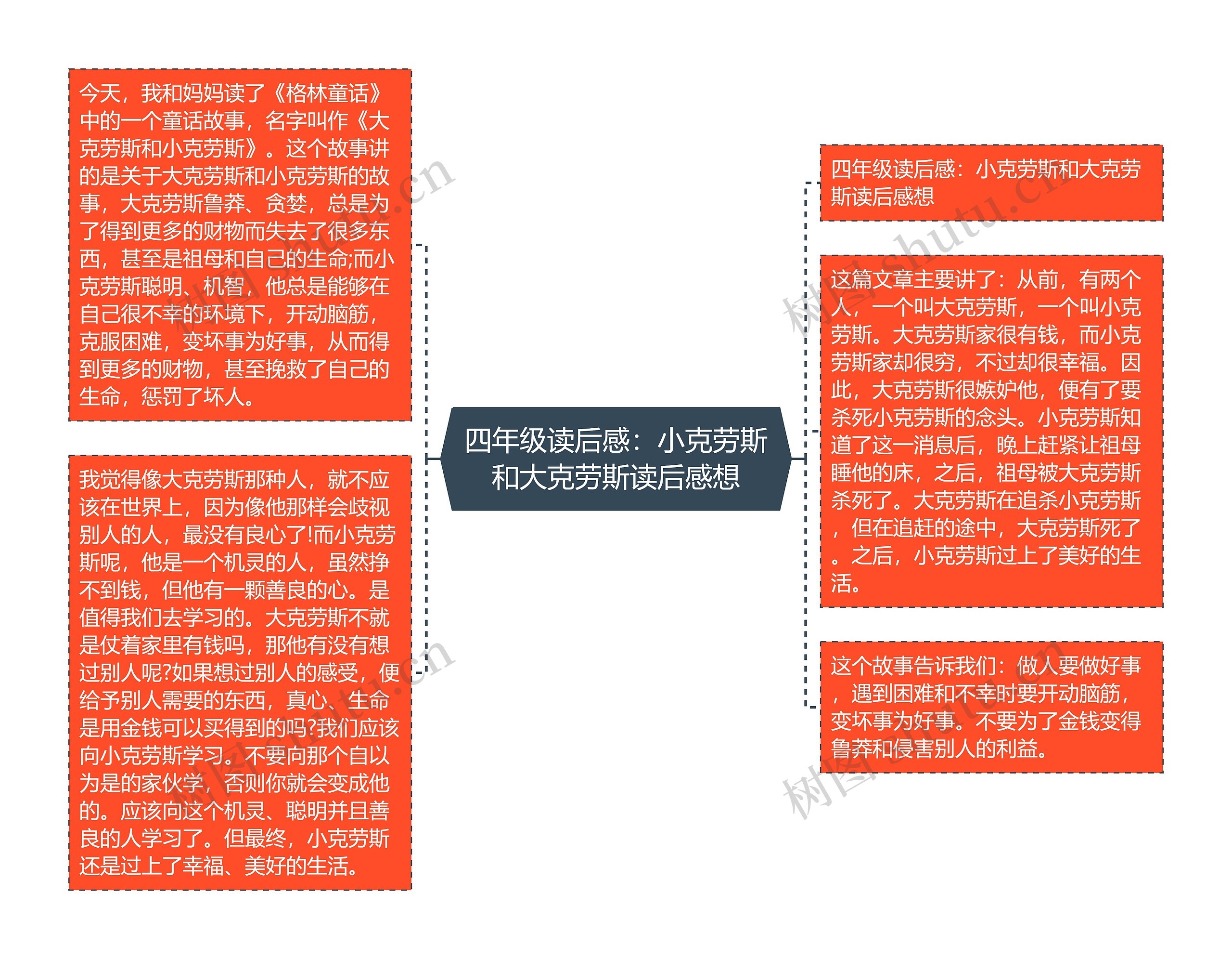 四年级读后感：小克劳斯和大克劳斯读后感想思维导图