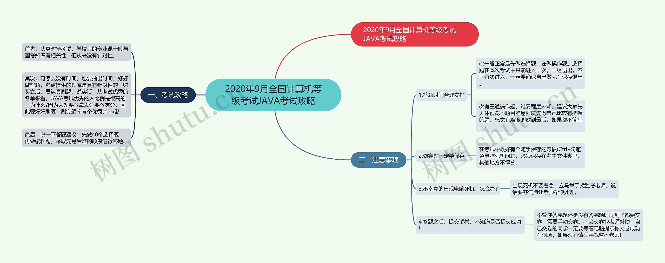 2020年9月全国计算机等级考试JAVA考试攻略