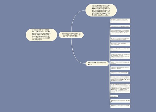 2018年四六级考试技巧与:四六级作文常用模板10