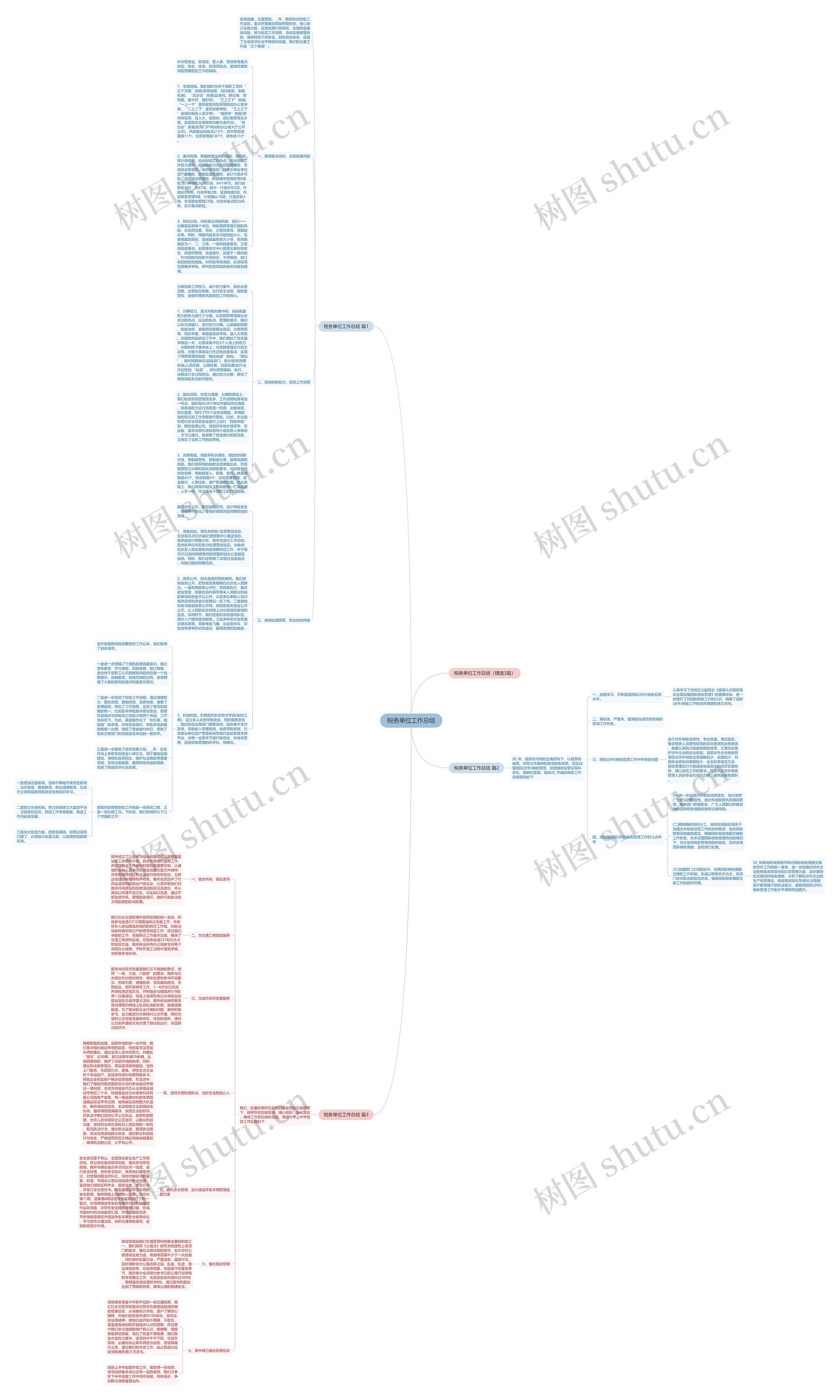 税务单位工作总结思维导图