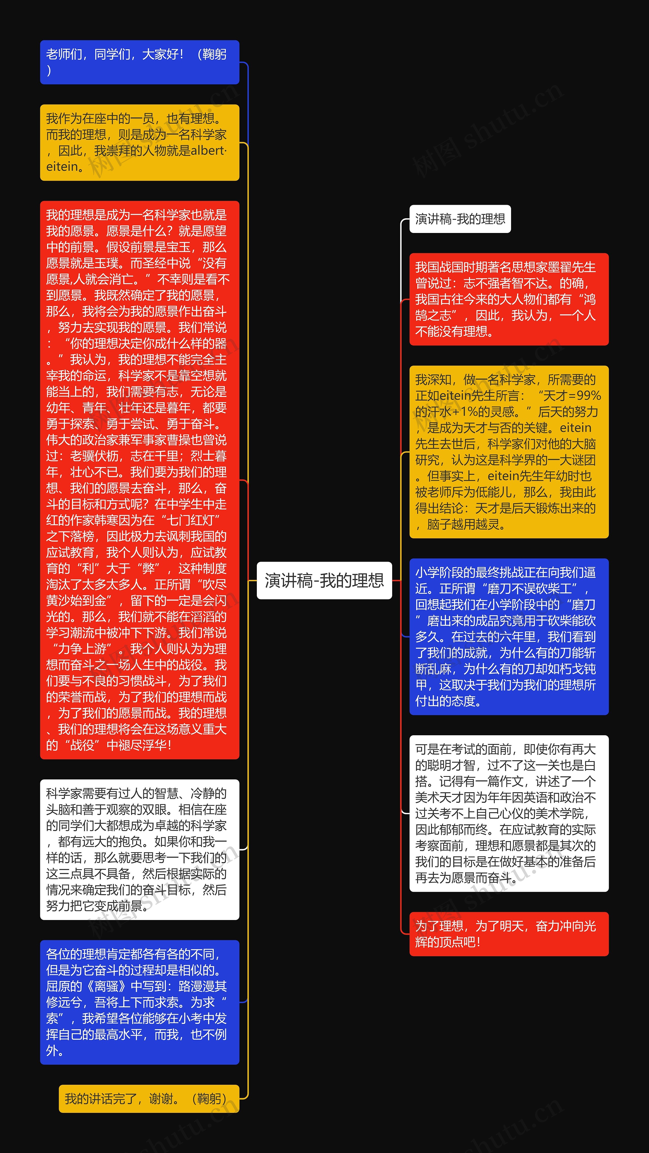 演讲稿-我的理想