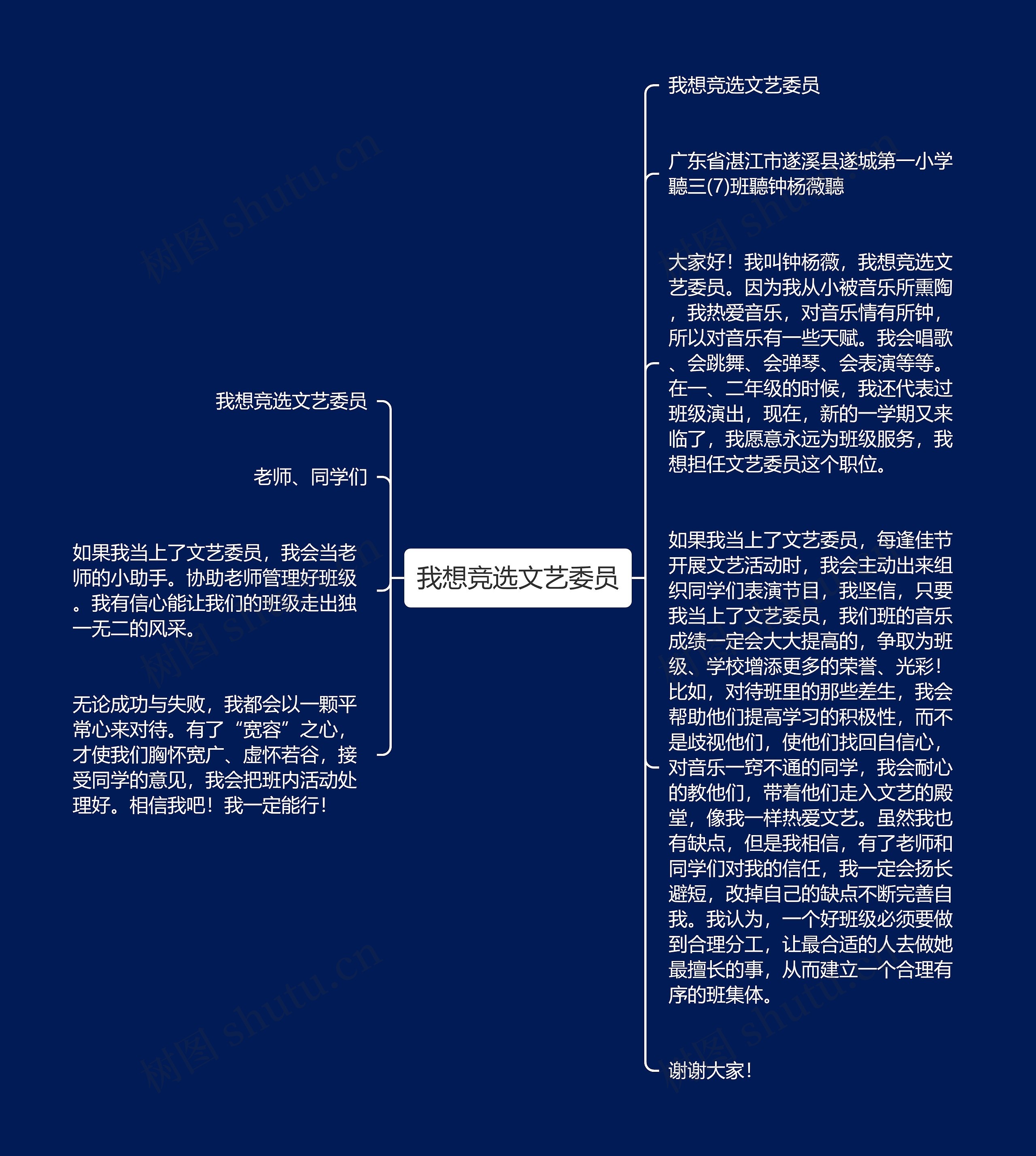 我想竞选文艺委员思维导图