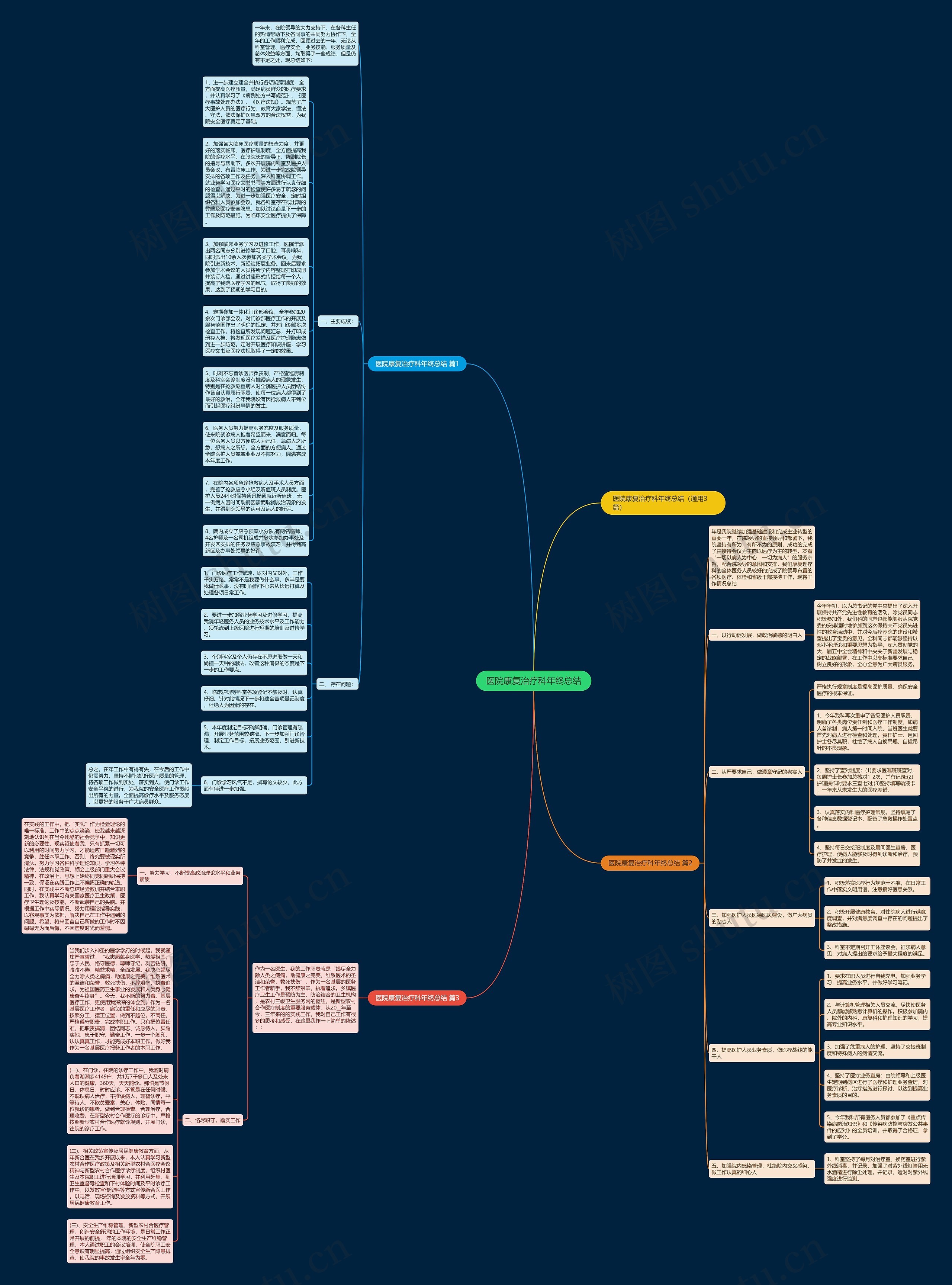 医院康复治疗科年终总结思维导图