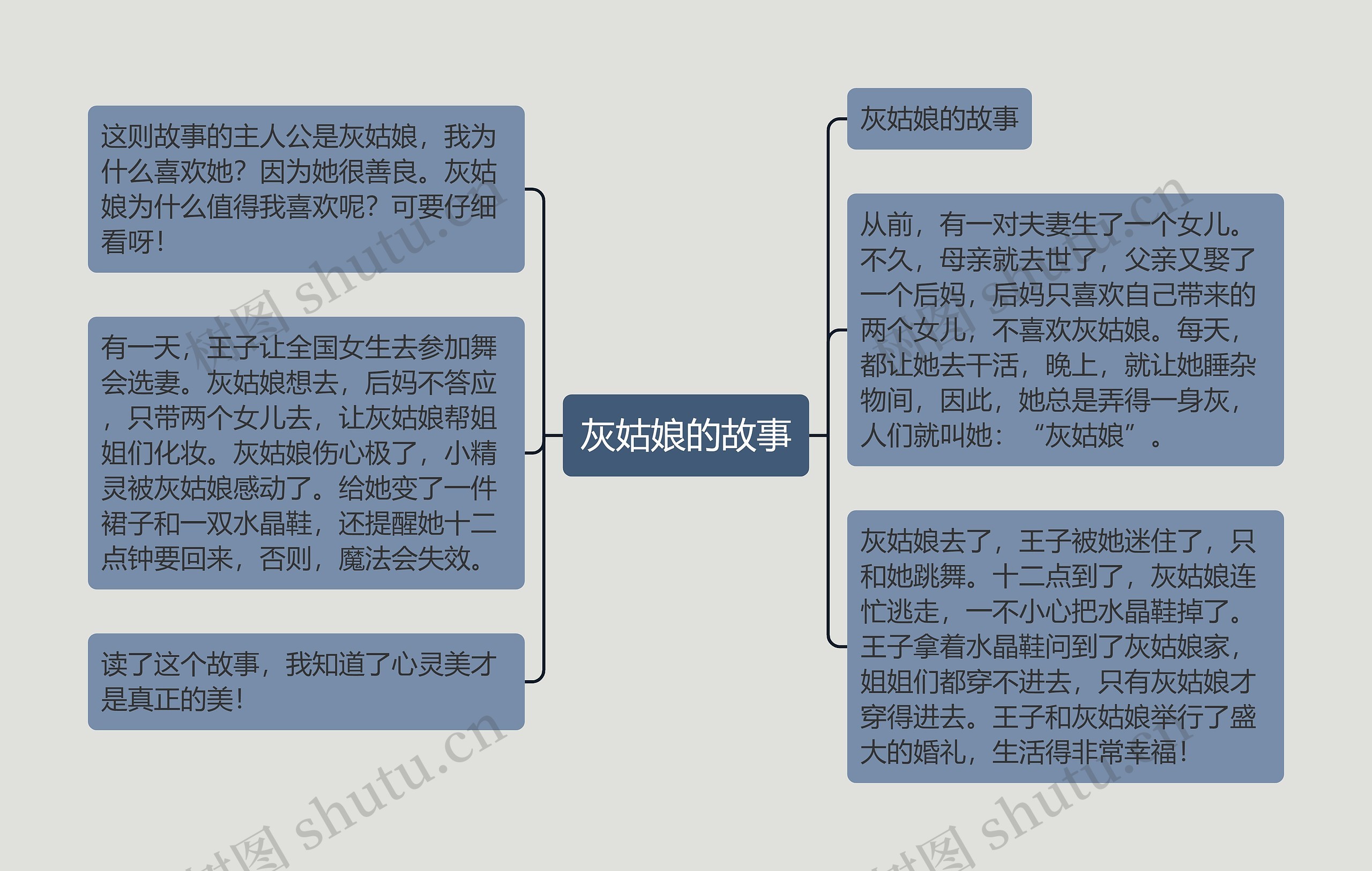 灰姑娘的故事