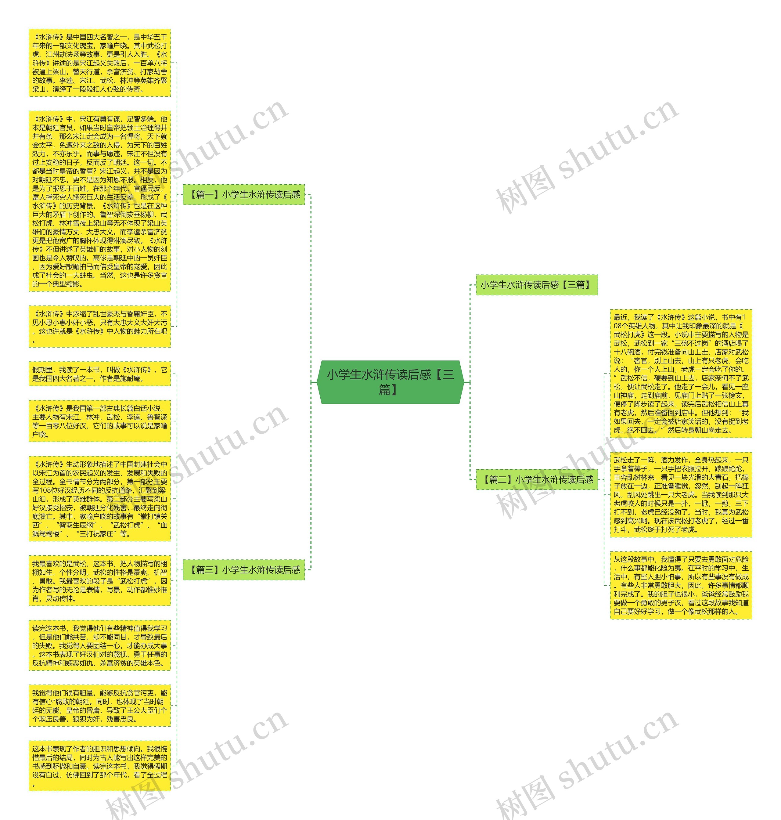 小学生水浒传读后感【三篇】思维导图