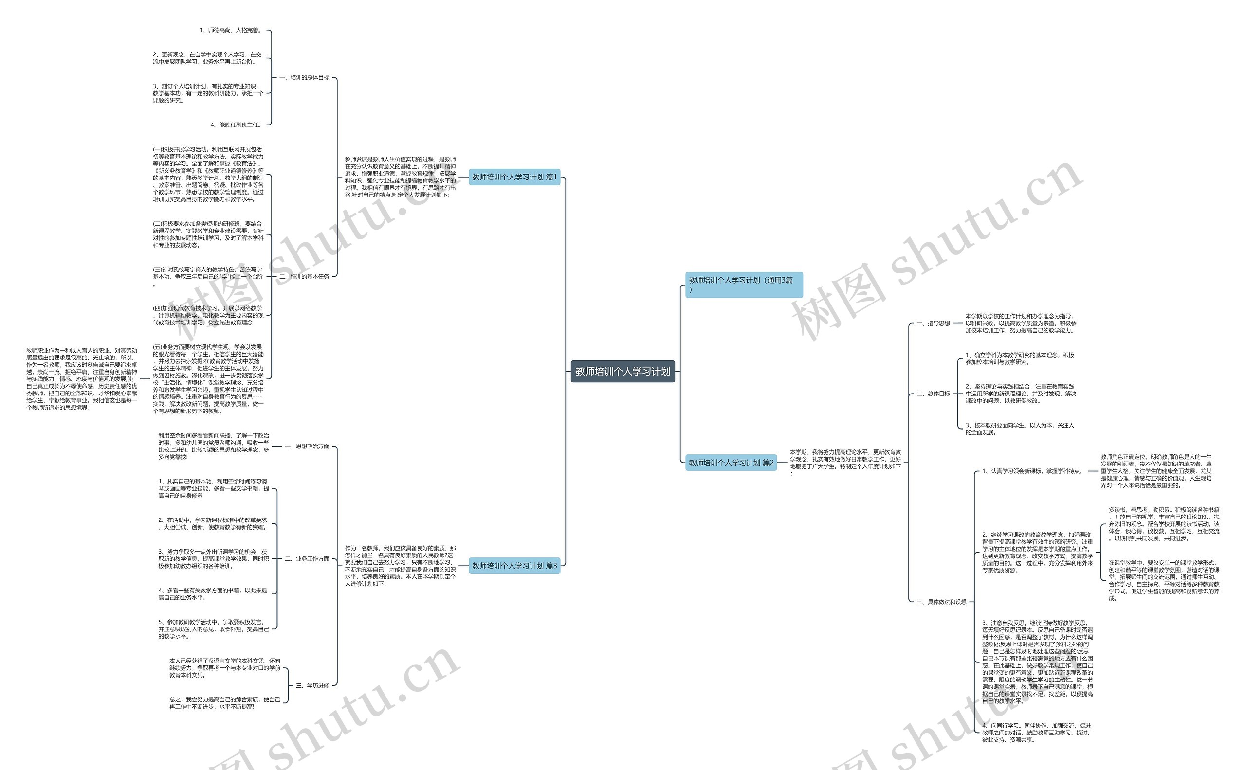 教师培训个人学习计划思维导图