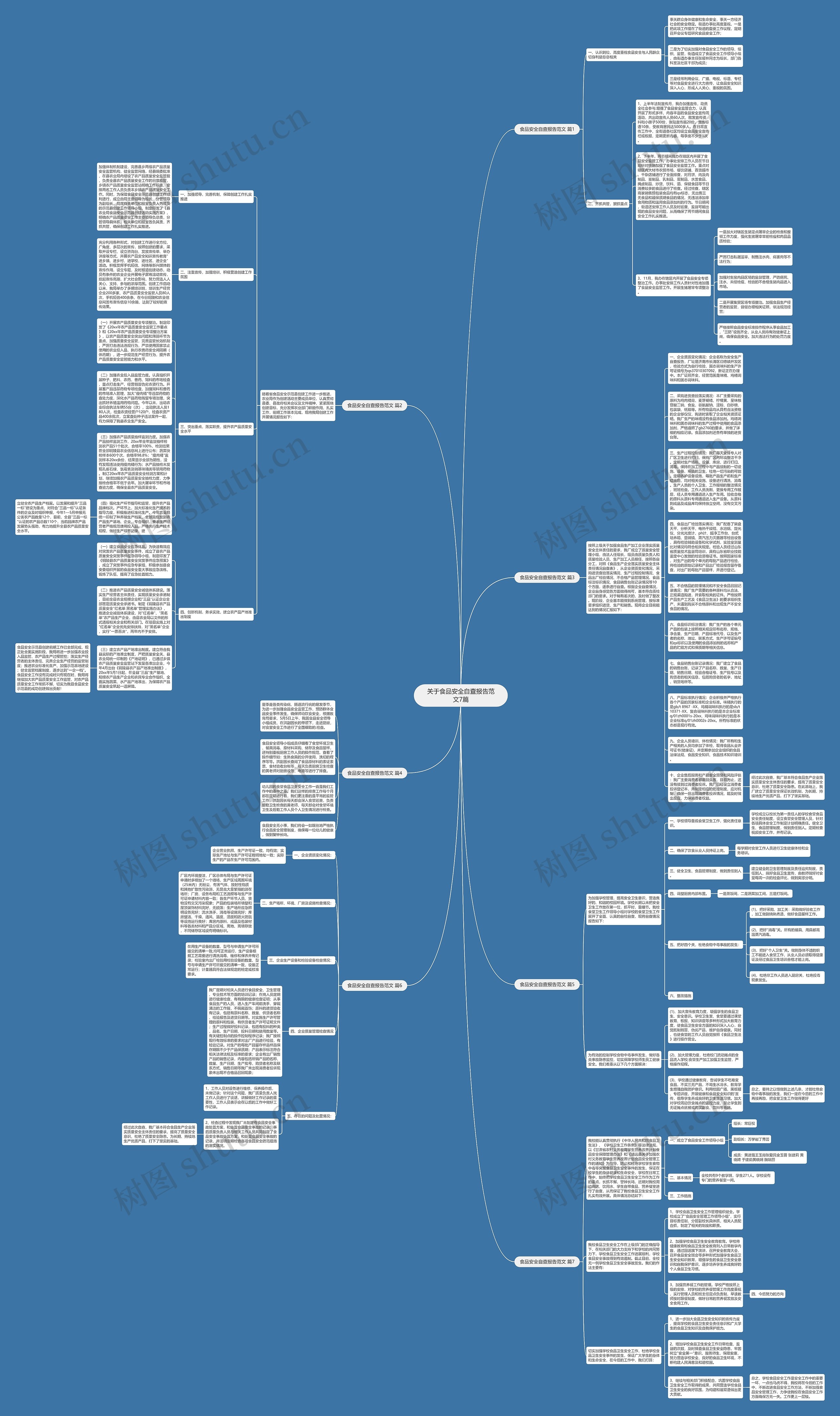 关于食品安全自查报告范文7篇思维导图