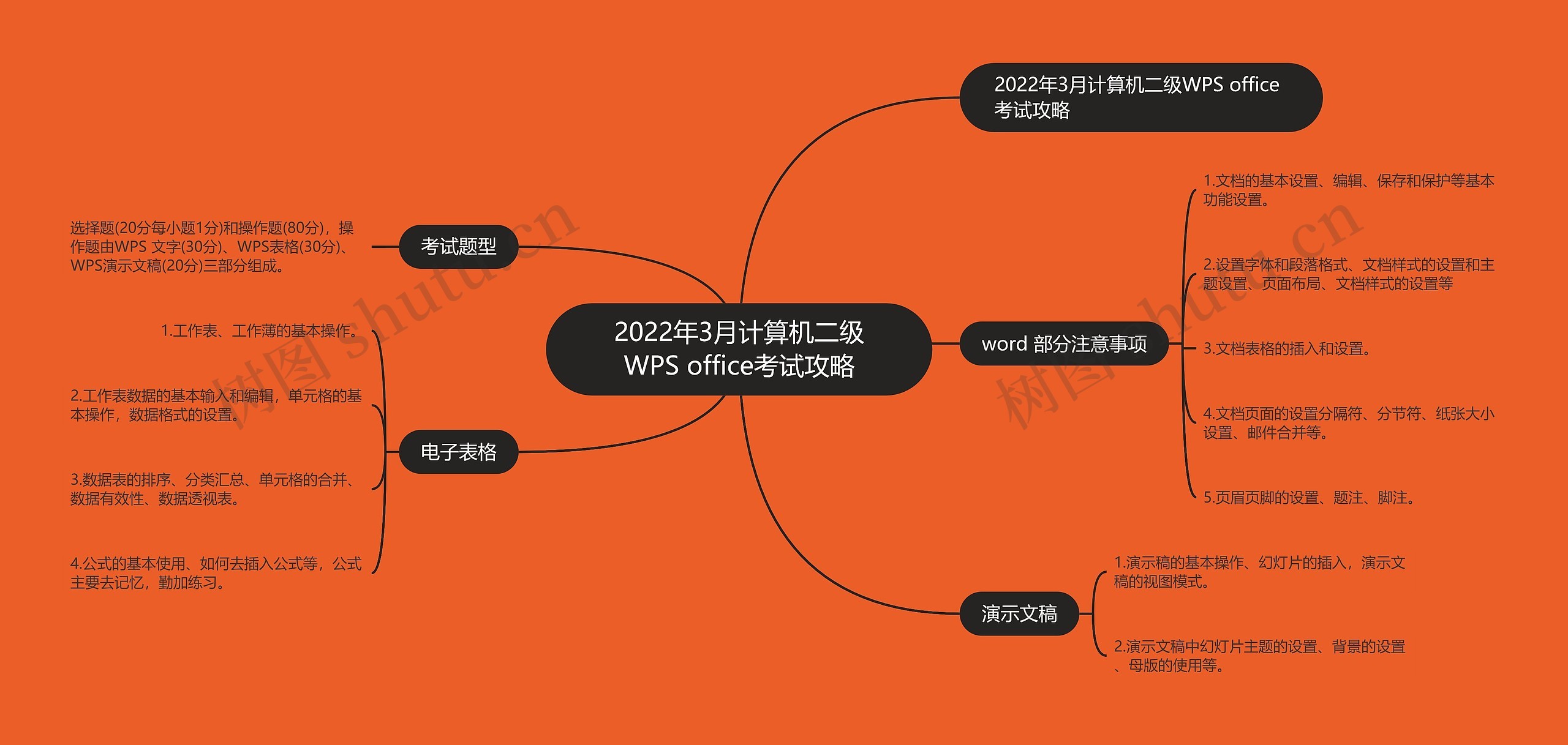 2022年3月计算机二级WPS office考试攻略