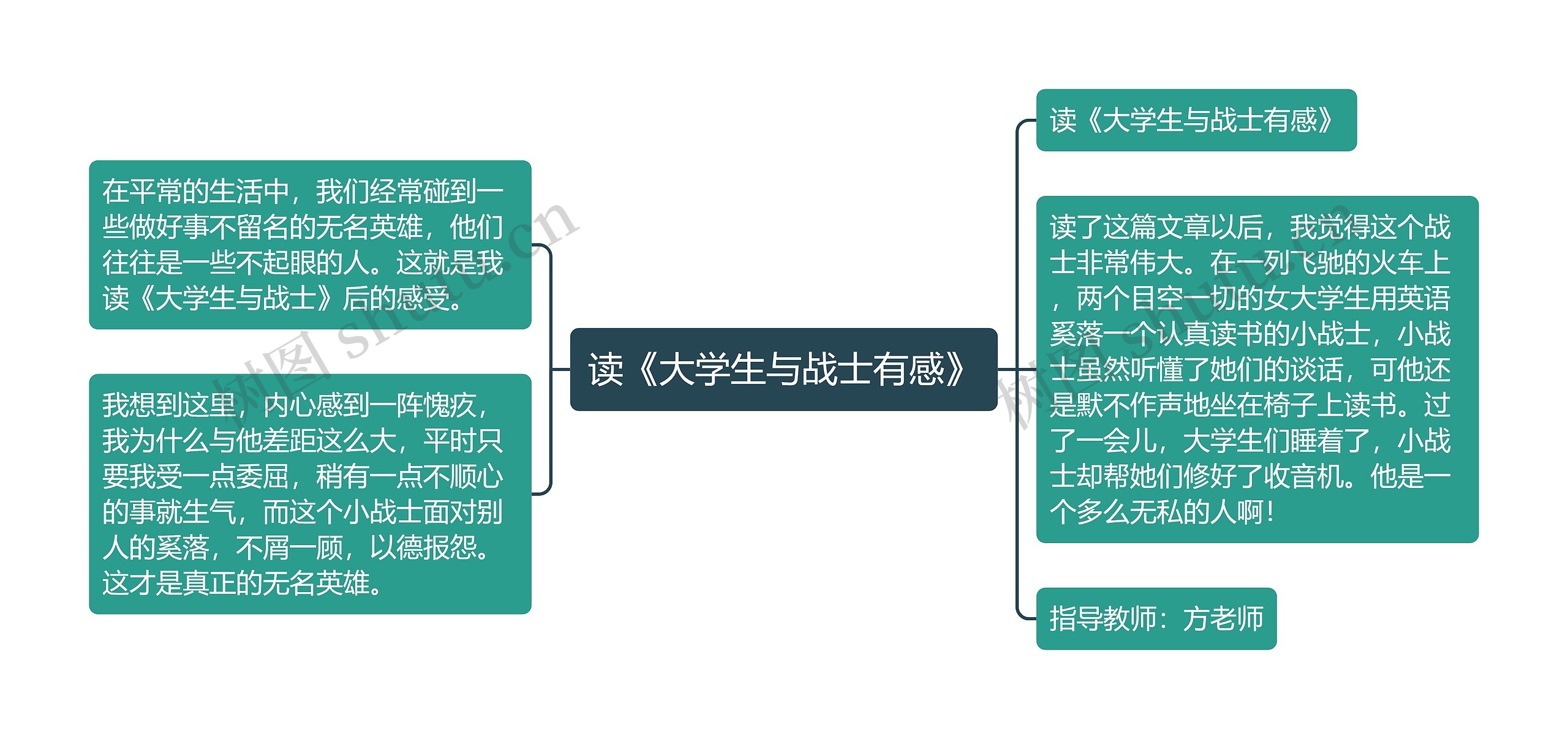 读《大学生与战士有感》思维导图