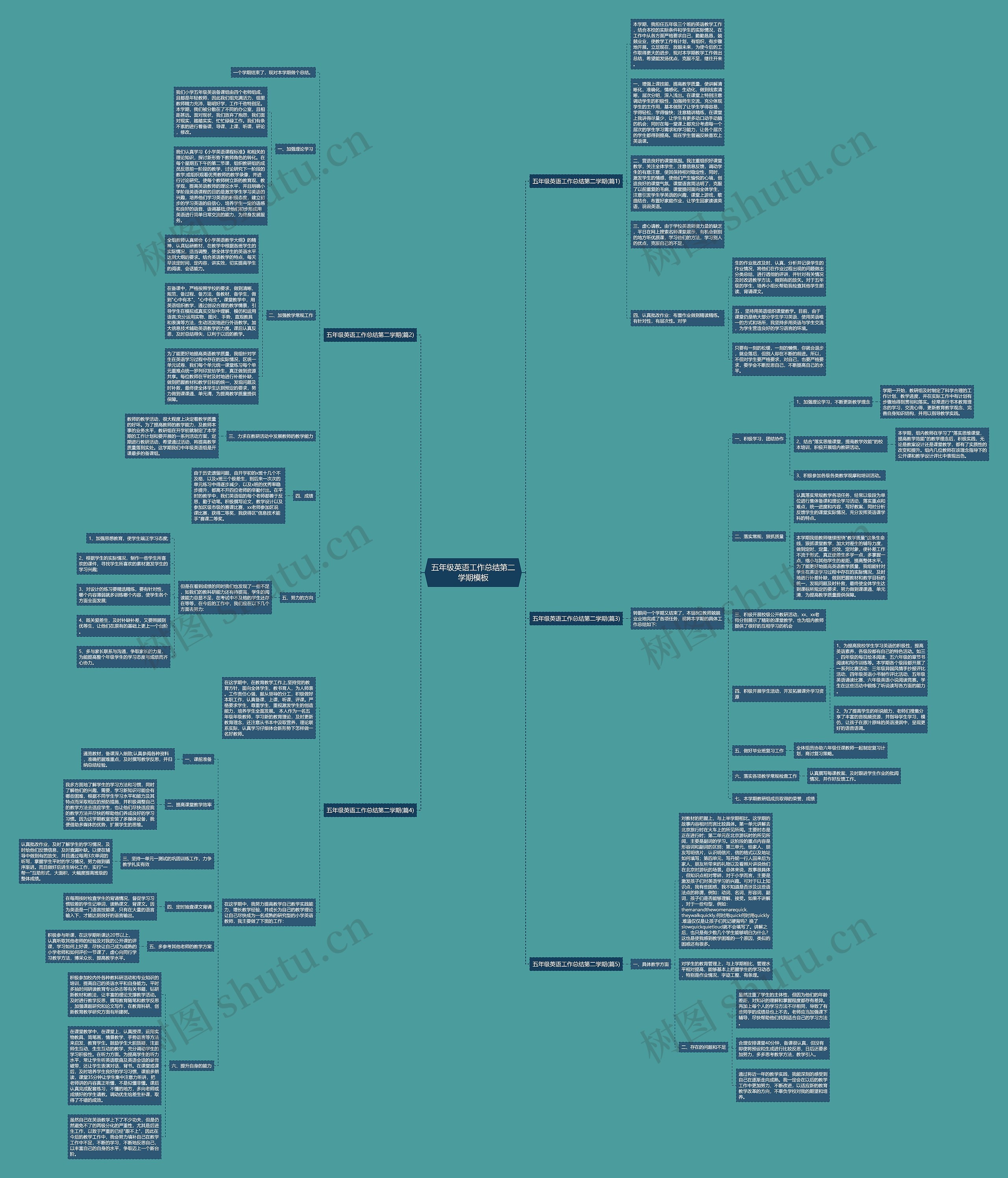 五年级英语工作总结第二学期思维导图